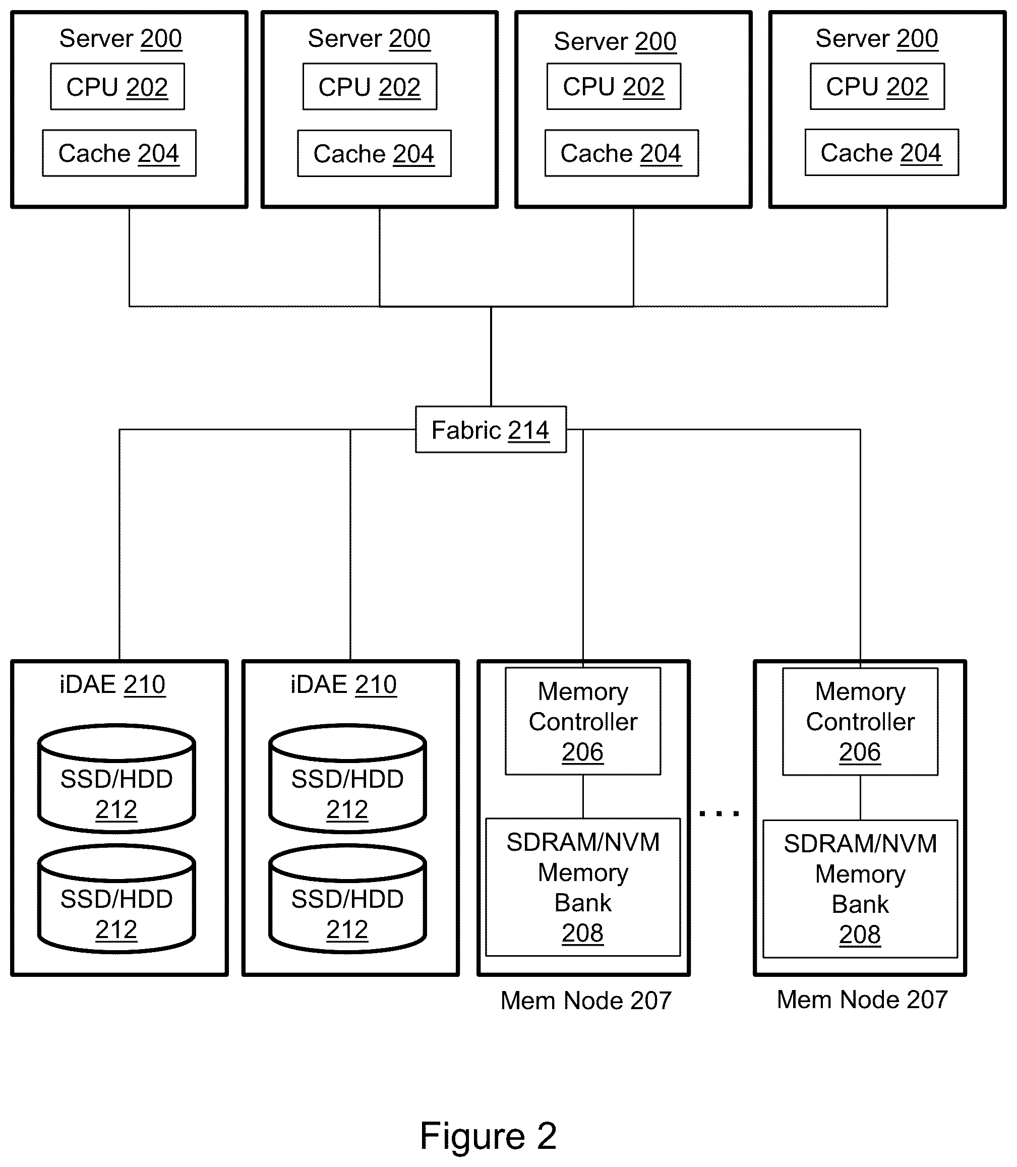 Patent US11836371 Figure 2 – High performance data mirroring in a multi-controller memory subsystem