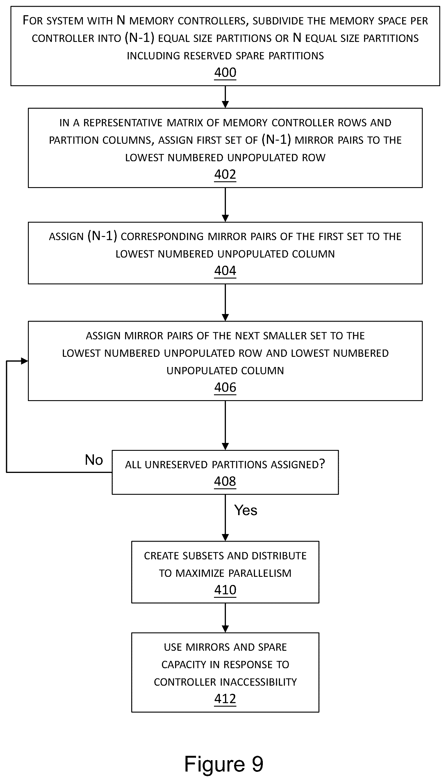 Patent US11836371 Figure 9 – High performance data mirroring in a multi-controller memory subsystem