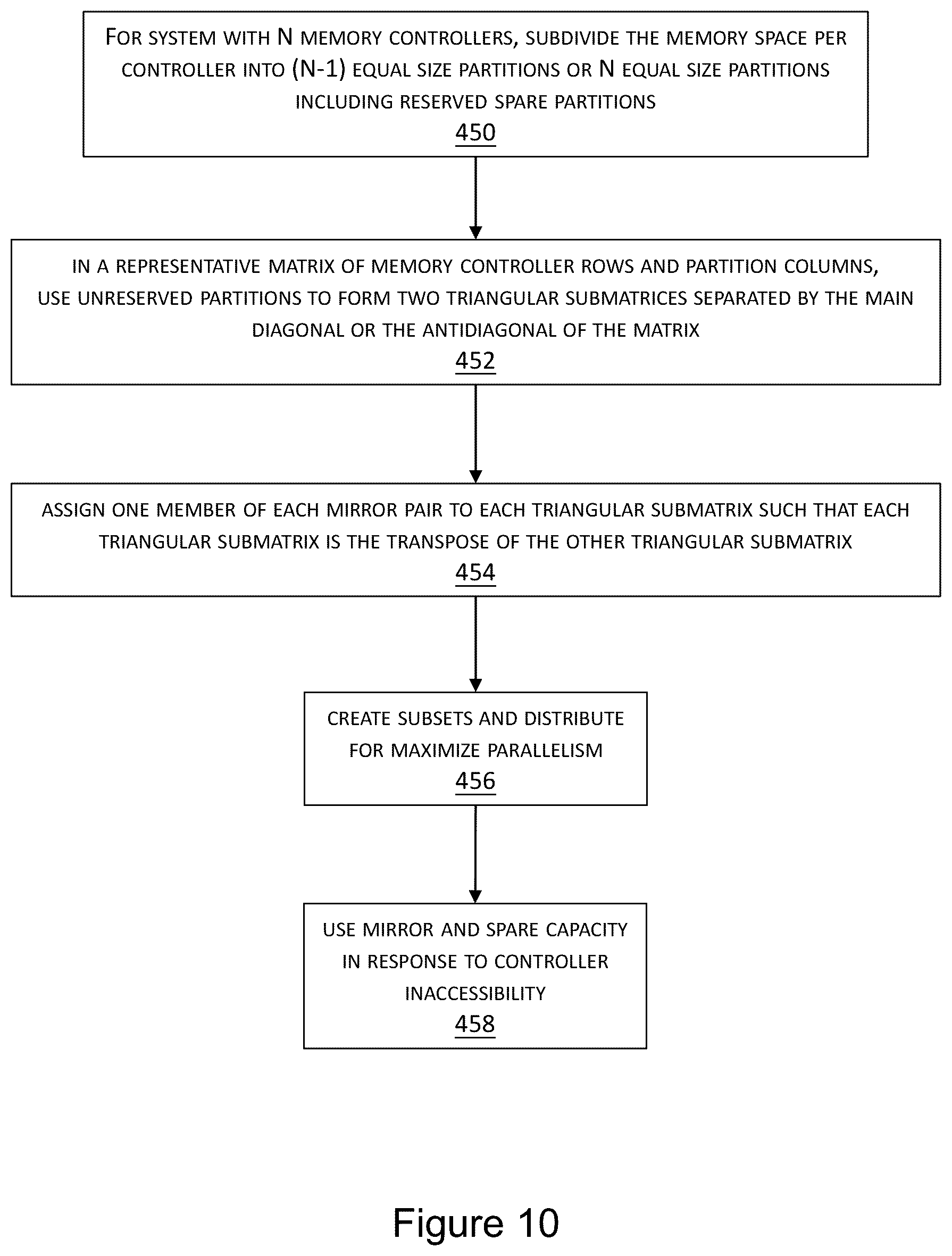 Patent US11836371 Figure 10 – High performance data mirroring in a multi-controller memory subsystem