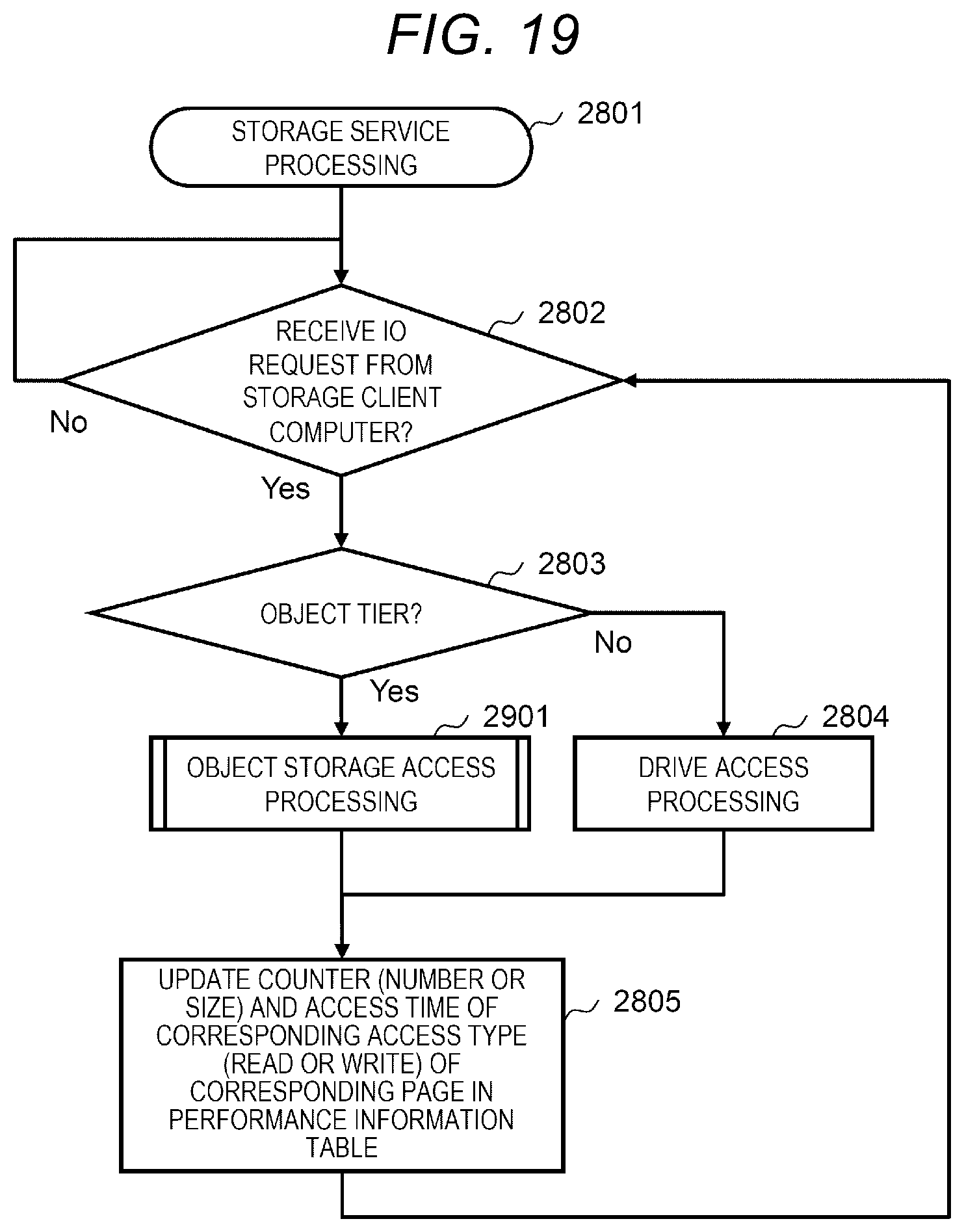 Patent US11836378 Figure 20 – Storage system