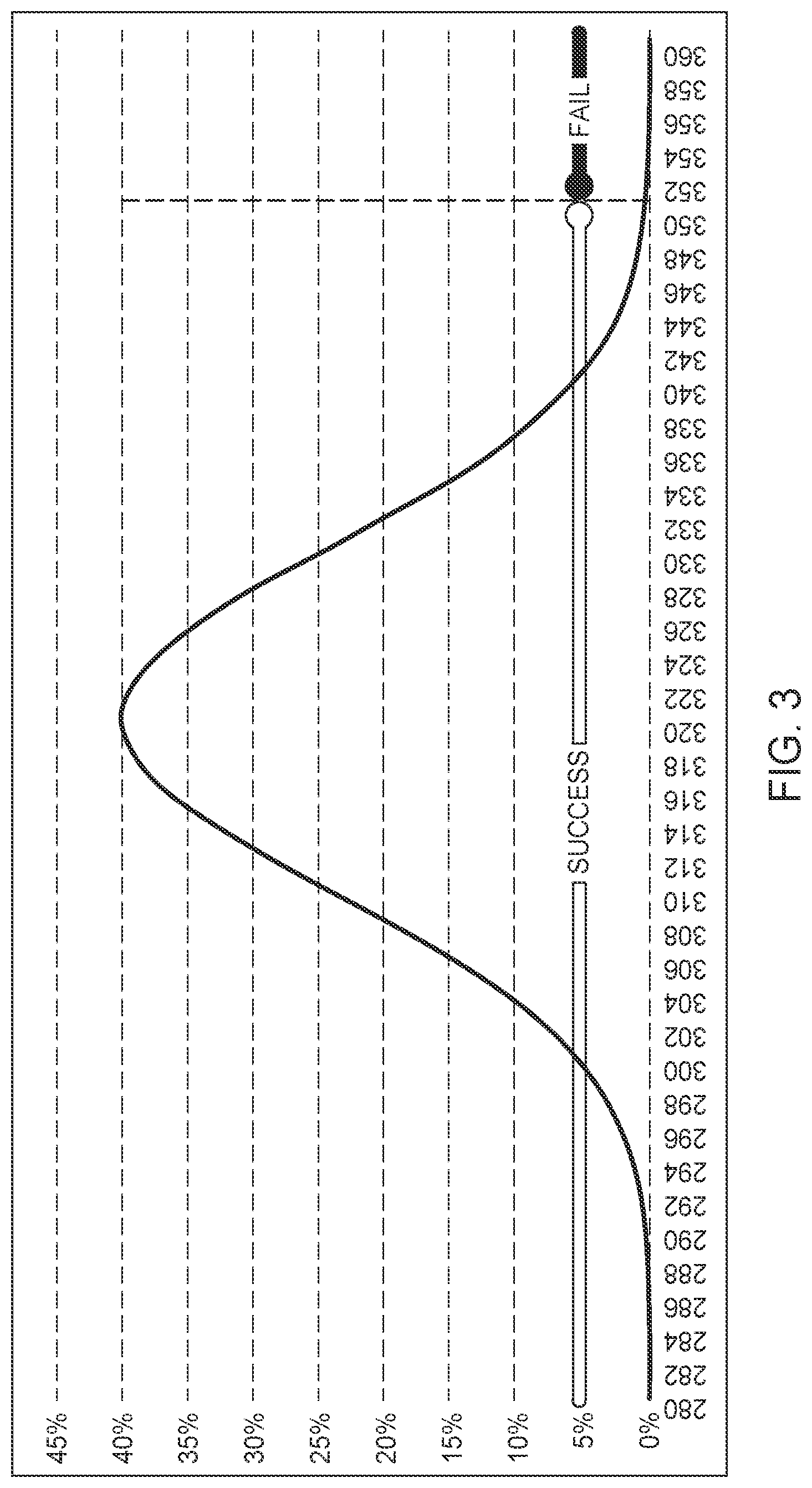 Patent US11836384 Figure 3 – Automatic prediction timers adaptation