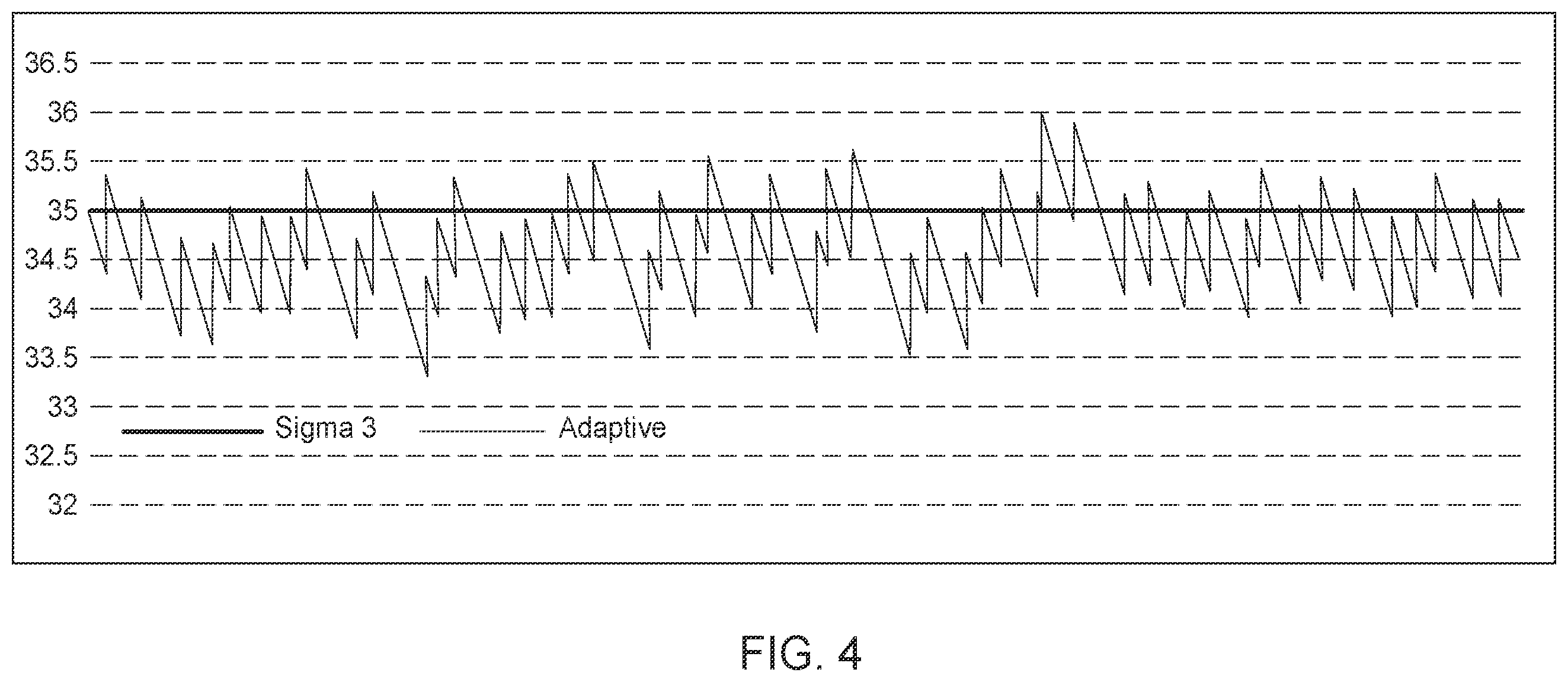 Patent US11836384 Figure 4 – Automatic prediction timers adaptation