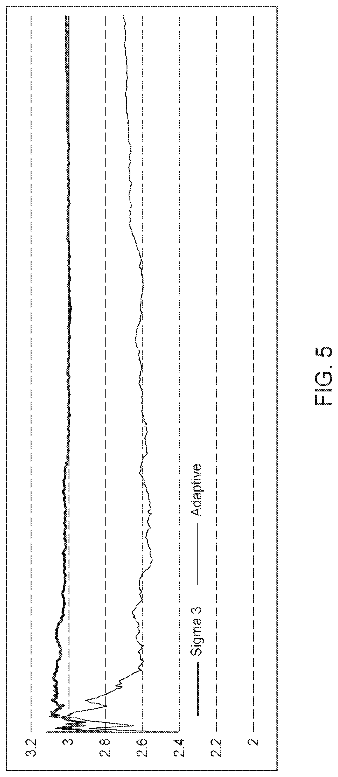 Patent US11836384 Figure 5 – Automatic prediction timers adaptation