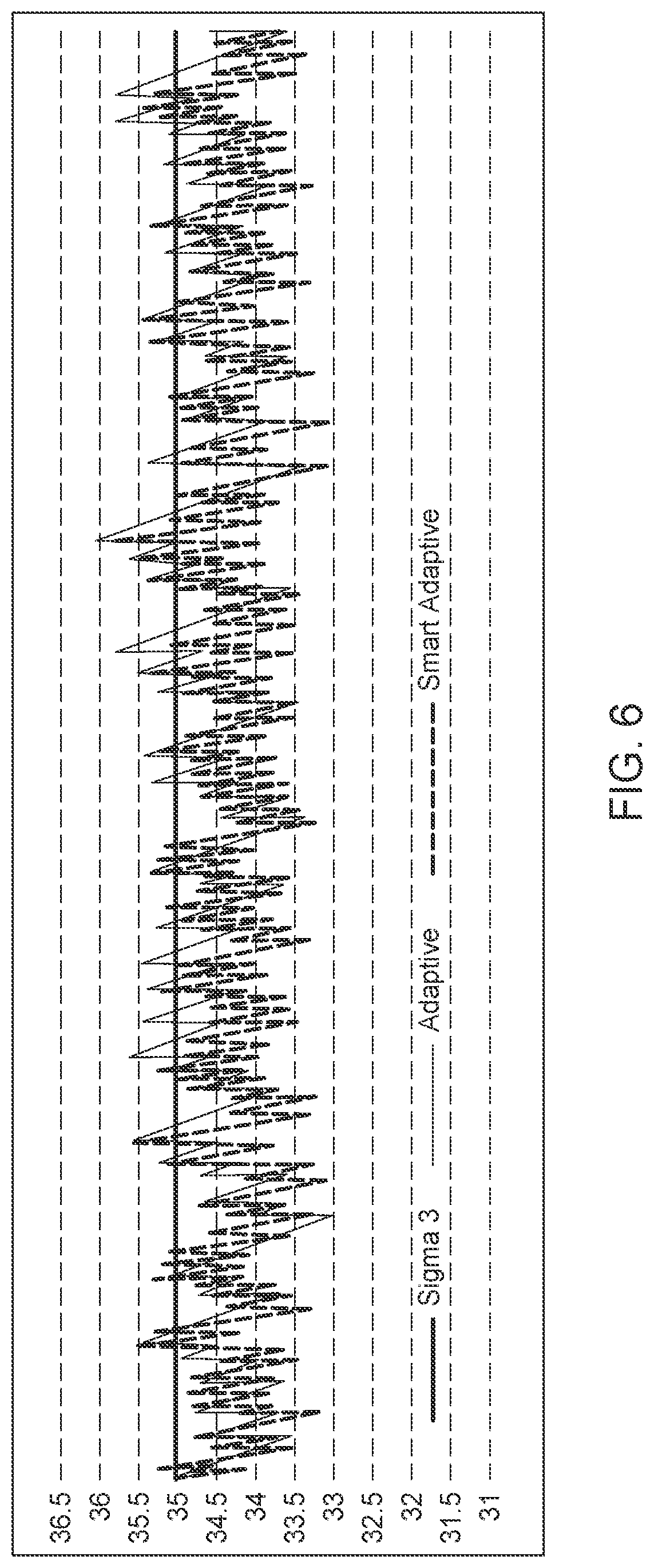 Patent US11836384 Figure 6 – Automatic prediction timers adaptation