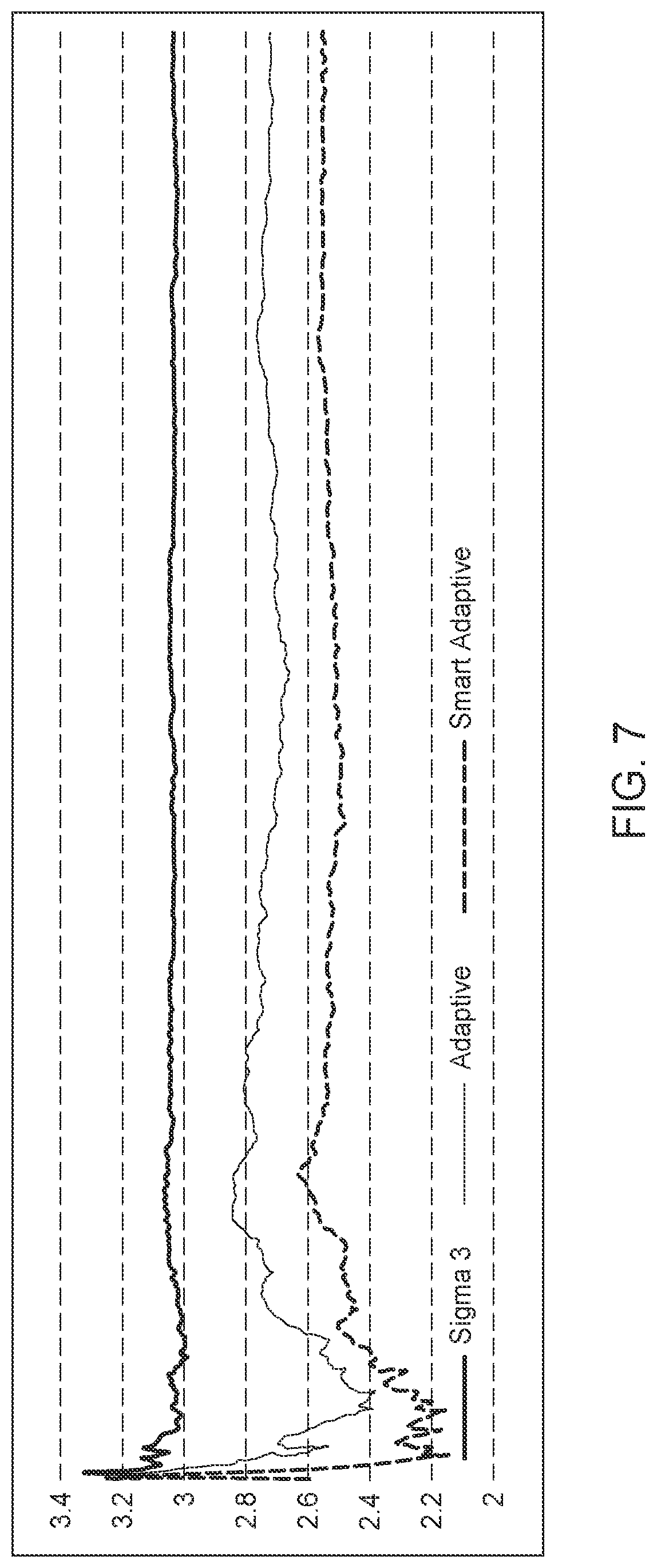 Patent US11836384 Figure 7 – Automatic prediction timers adaptation