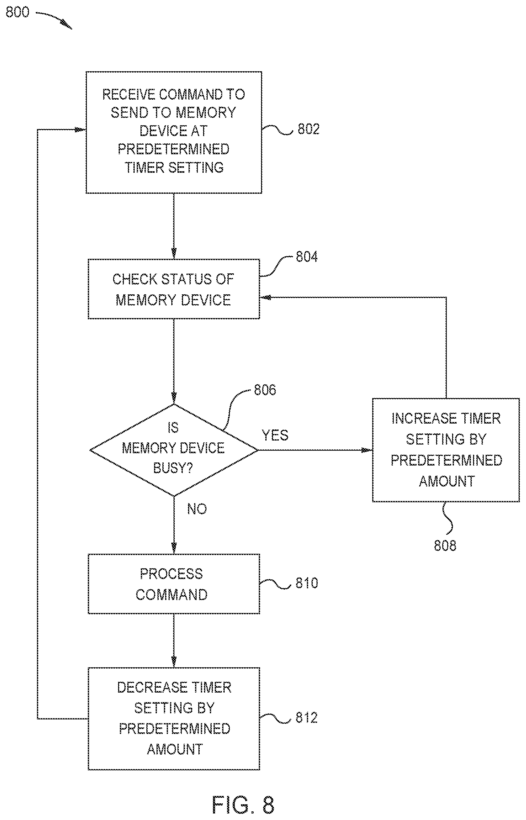 Patent US11836384 Figure 8 – Automatic prediction timers adaptation