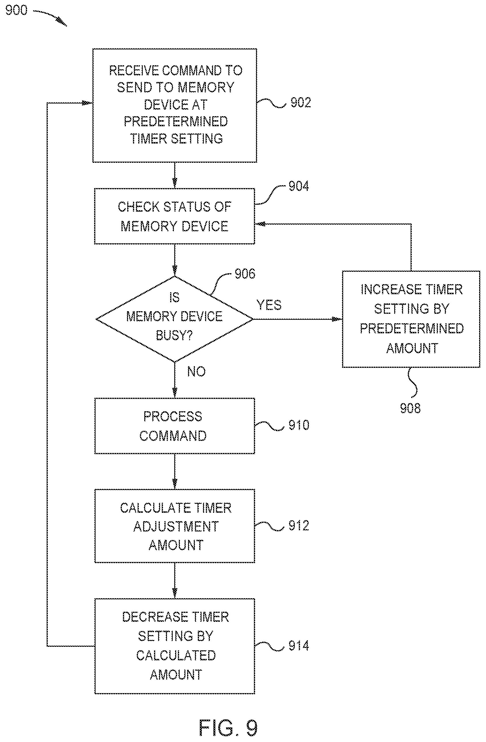 Patent US11836384 Figure 9 – Automatic prediction timers adaptation