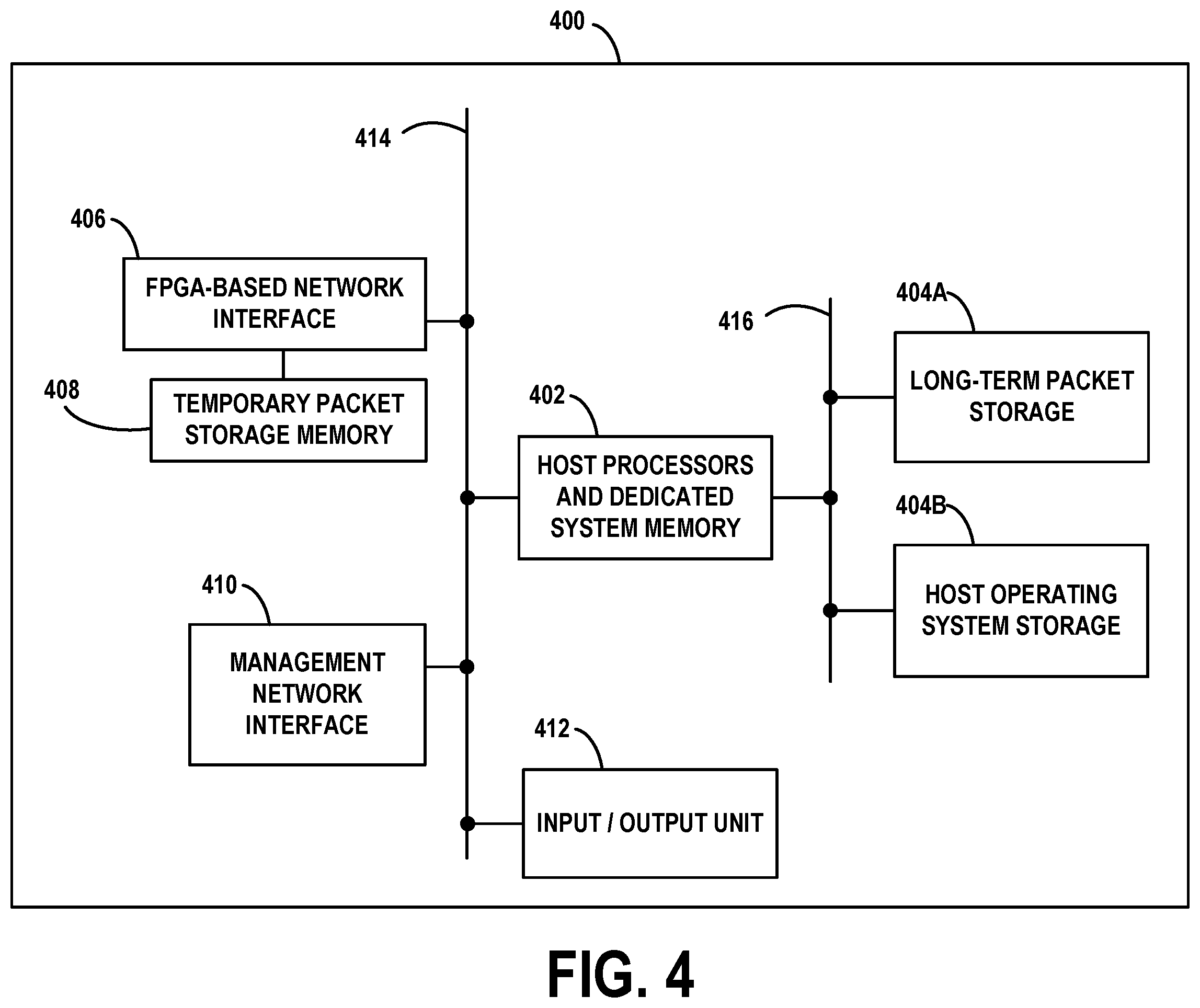 Patent US11836385 Figure 4 – High speed data packet flow processing