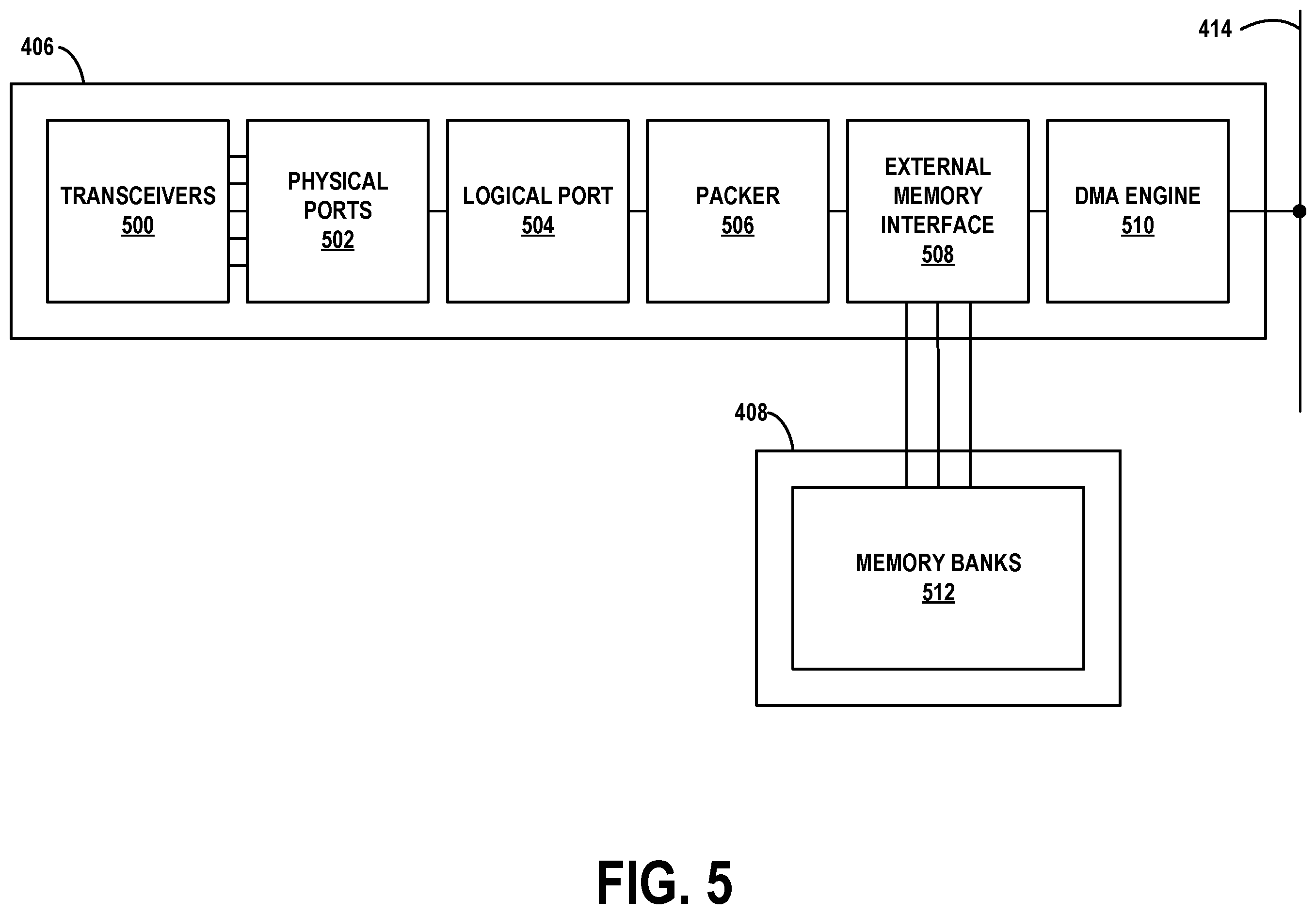 Patent US11836385 Figure 5 – High speed data packet flow processing
