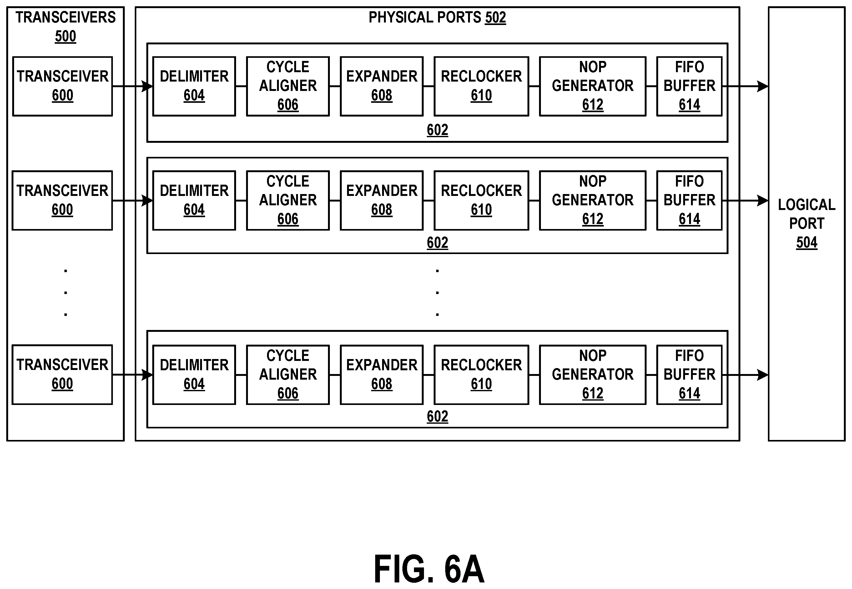Patent US11836385 Figure 6 – High speed data packet flow processing