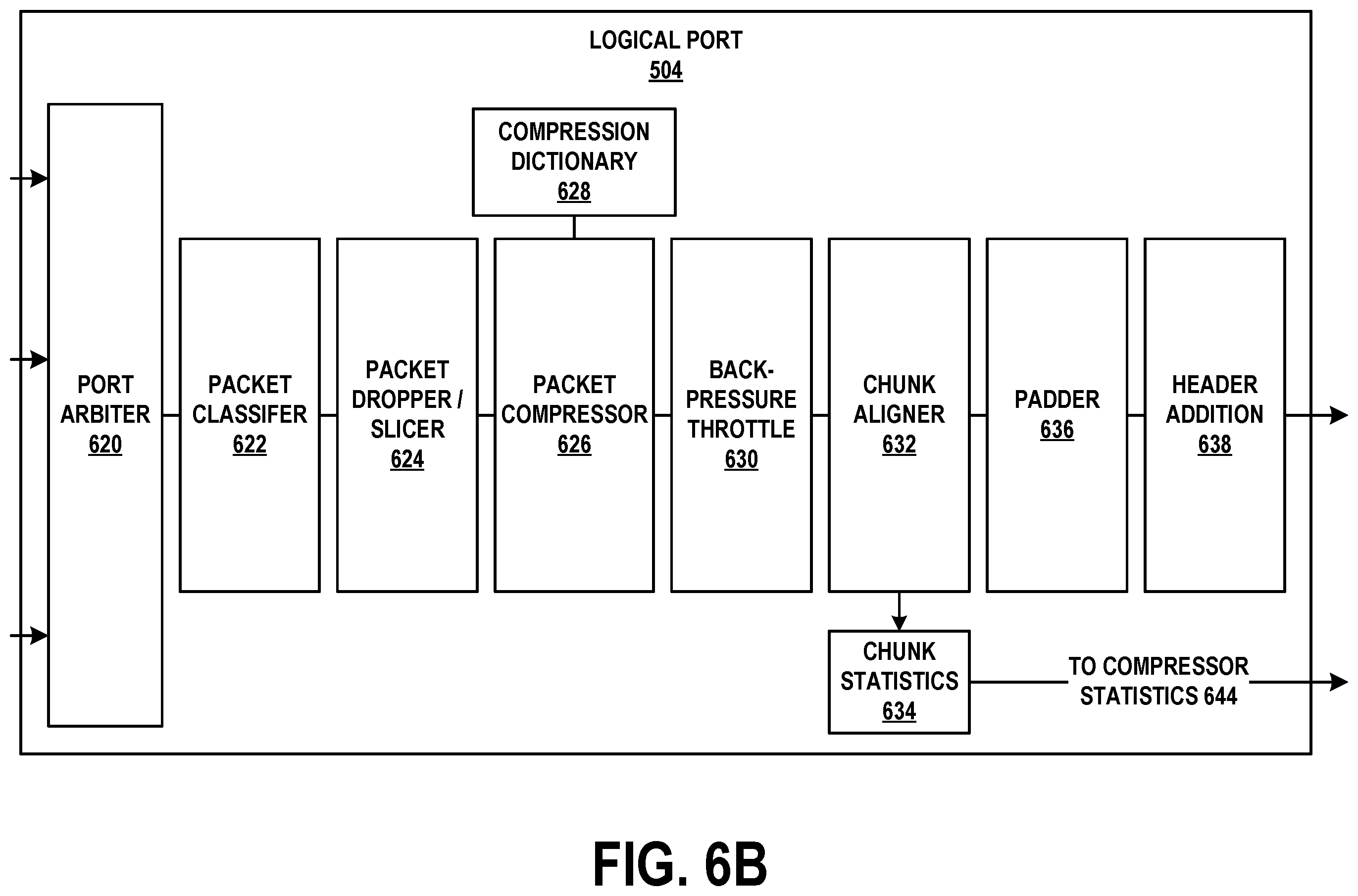 Patent US11836385 Figure 7 – High speed data packet flow processing