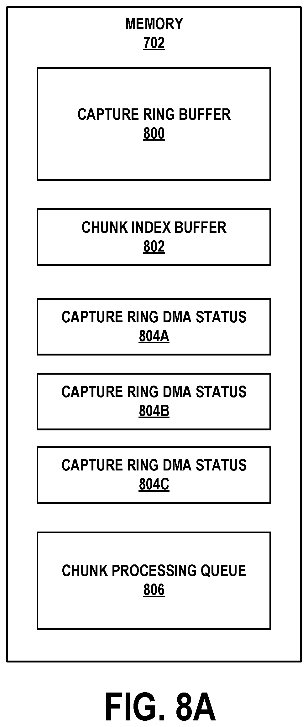 Patent US11836385 Figure 12 – High speed data packet flow processing