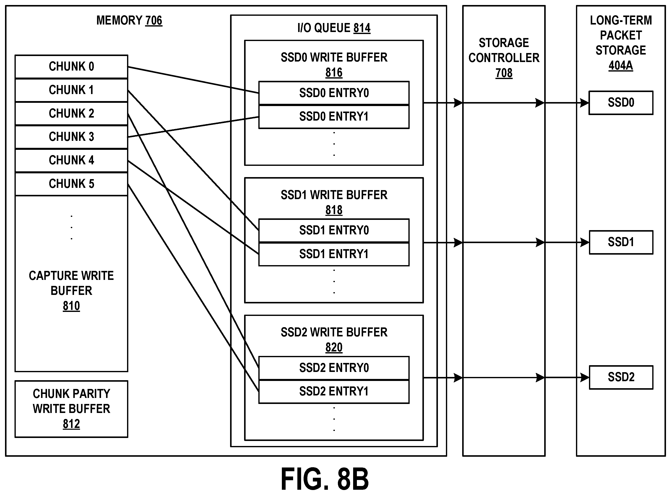 Patent US11836385 Figure 13 – High speed data packet flow processing