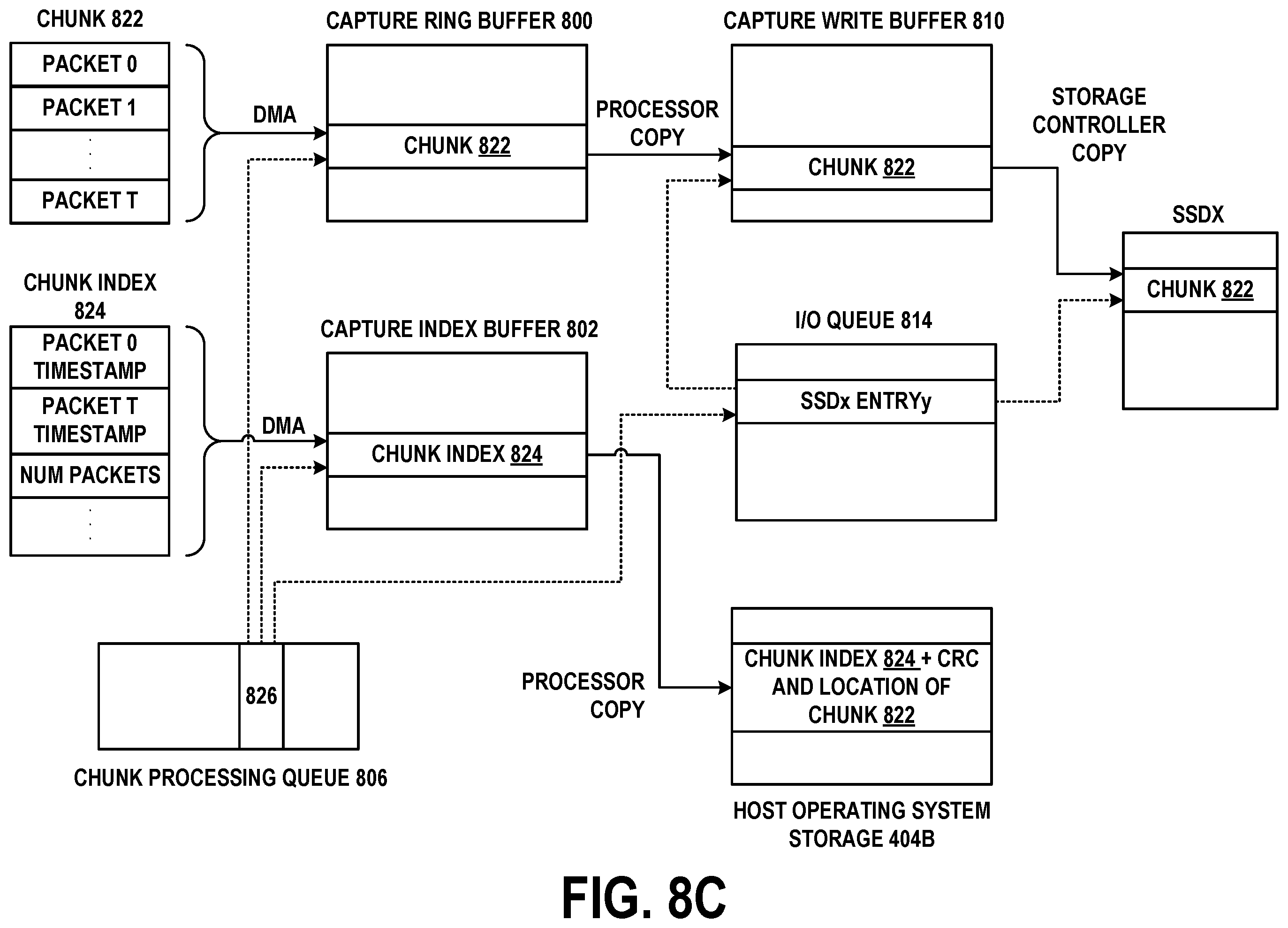 Patent US11836385 Figure 14 – High speed data packet flow processing