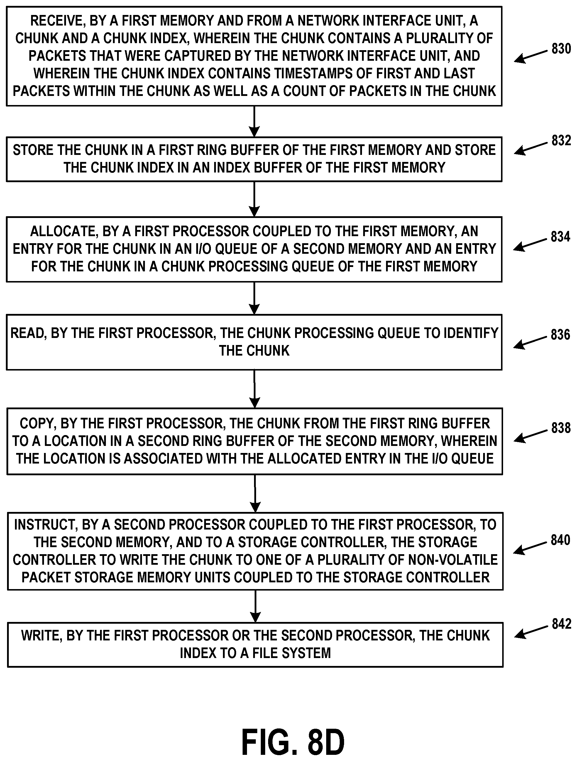 Patent US11836385 Figure 15 – High speed data packet flow processing