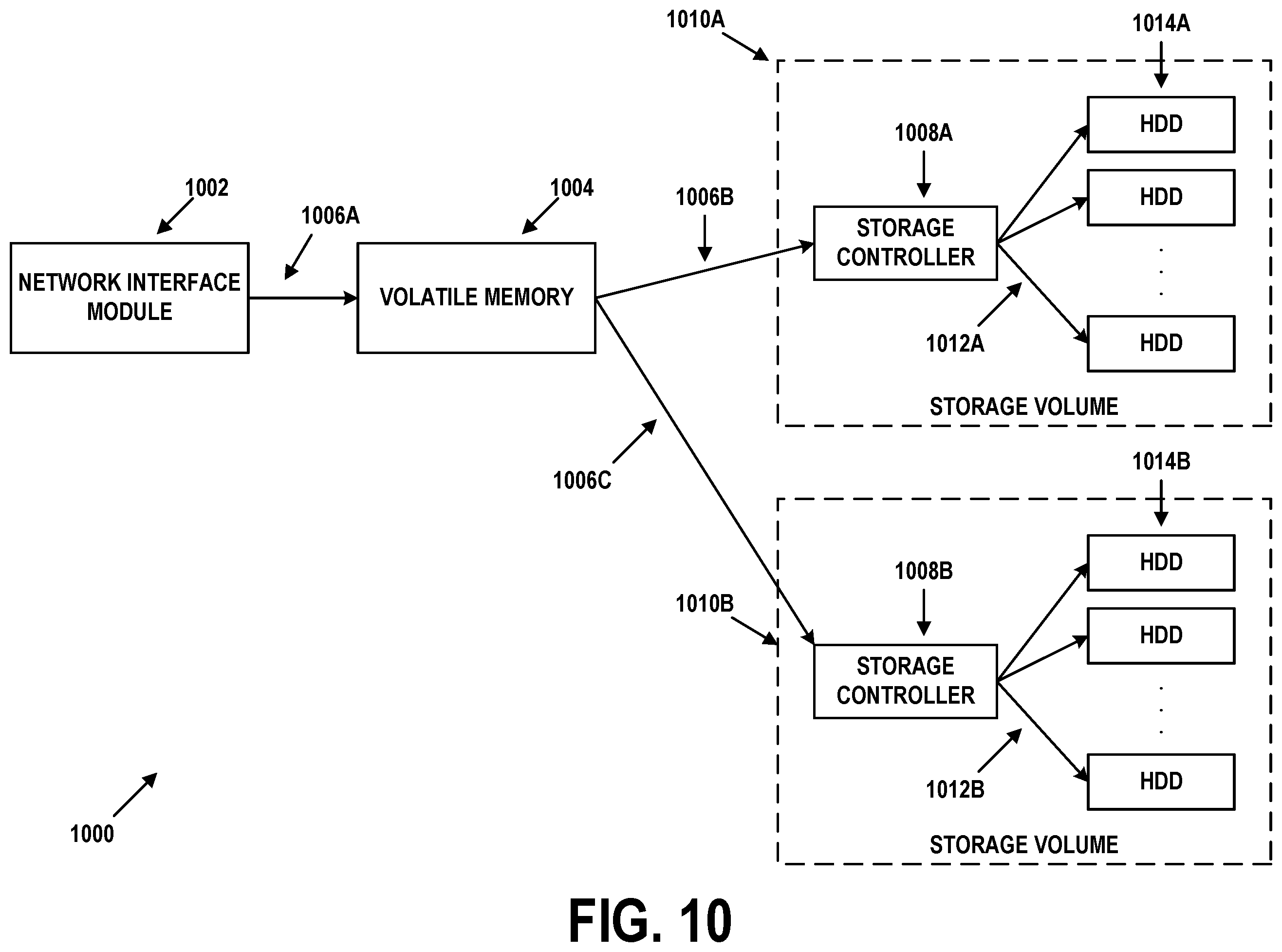 Patent US11836385 Figure 17 – High speed data packet flow processing