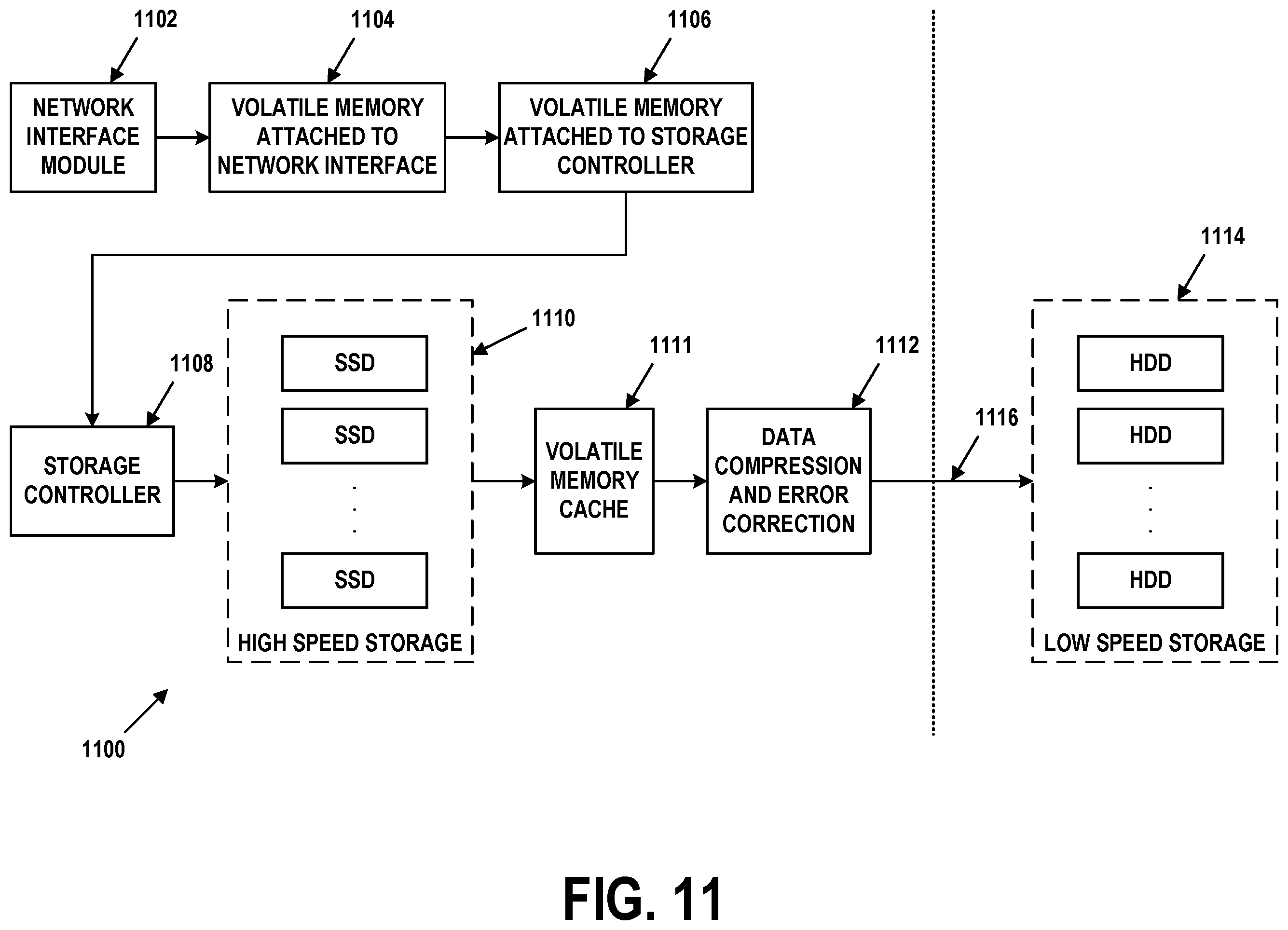 Patent US11836385 Figure 18 – High speed data packet flow processing