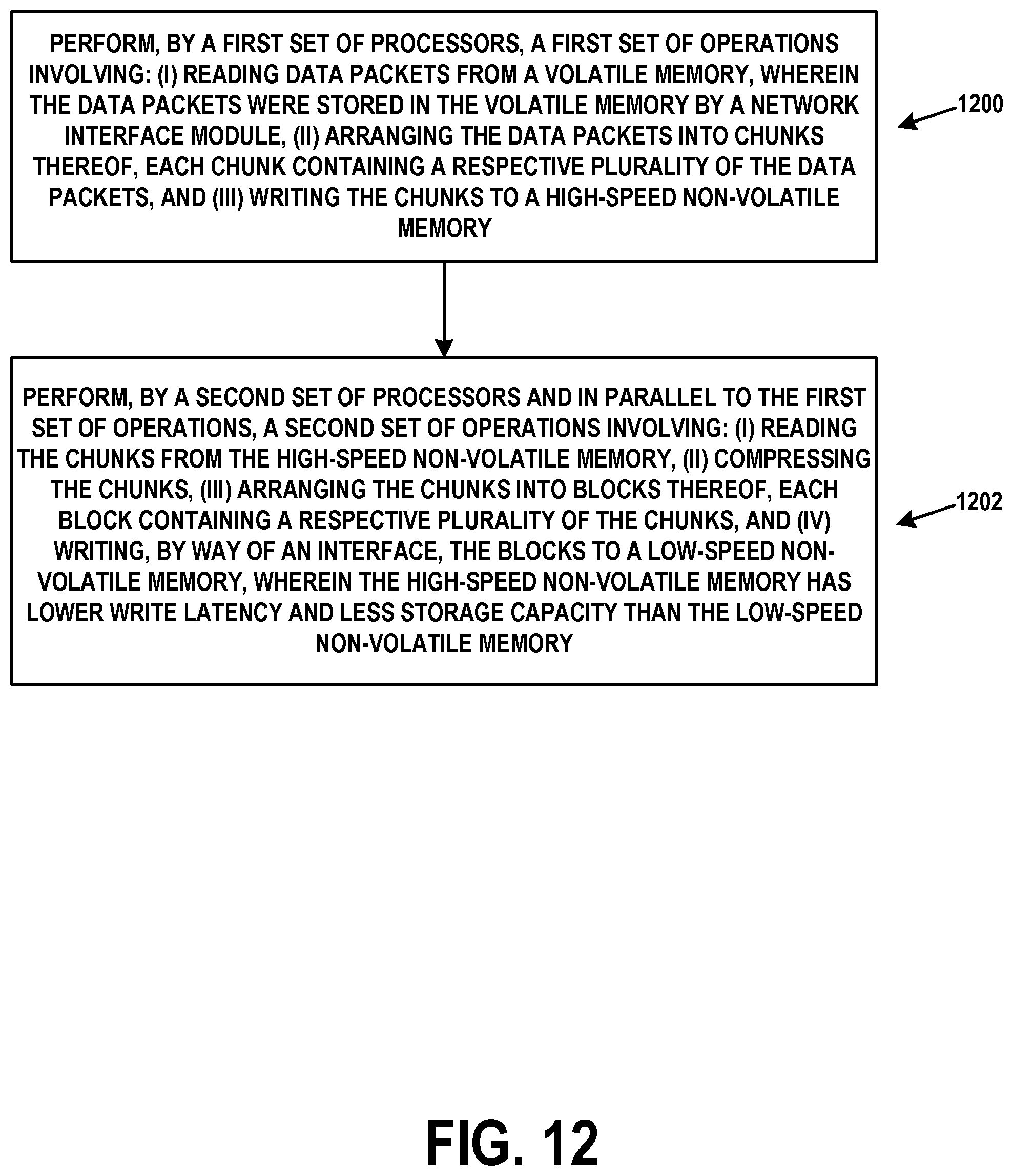 Patent US11836385 Figure 19 – High speed data packet flow processing