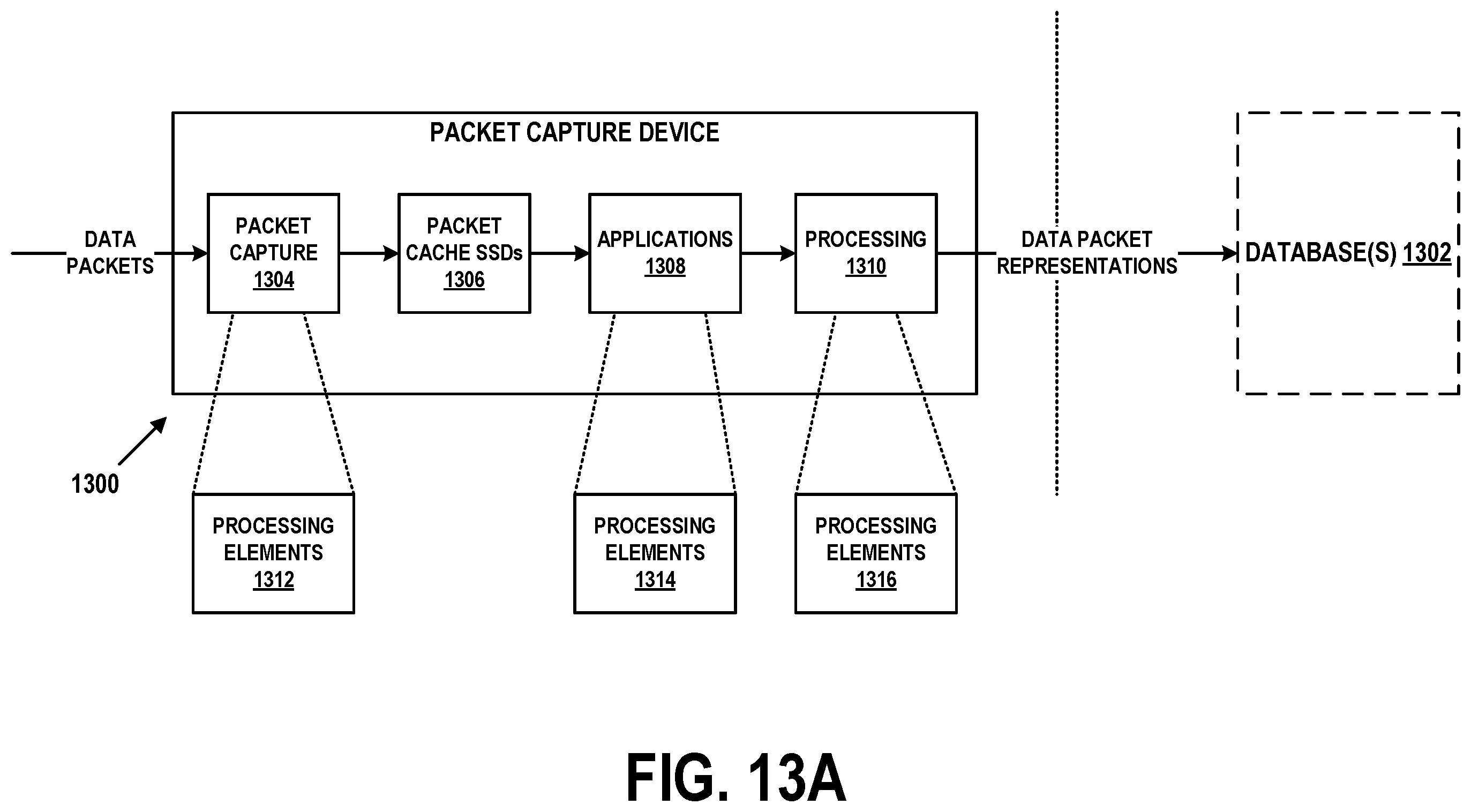 Patent US11836385 Figure 20 – High speed data packet flow processing
