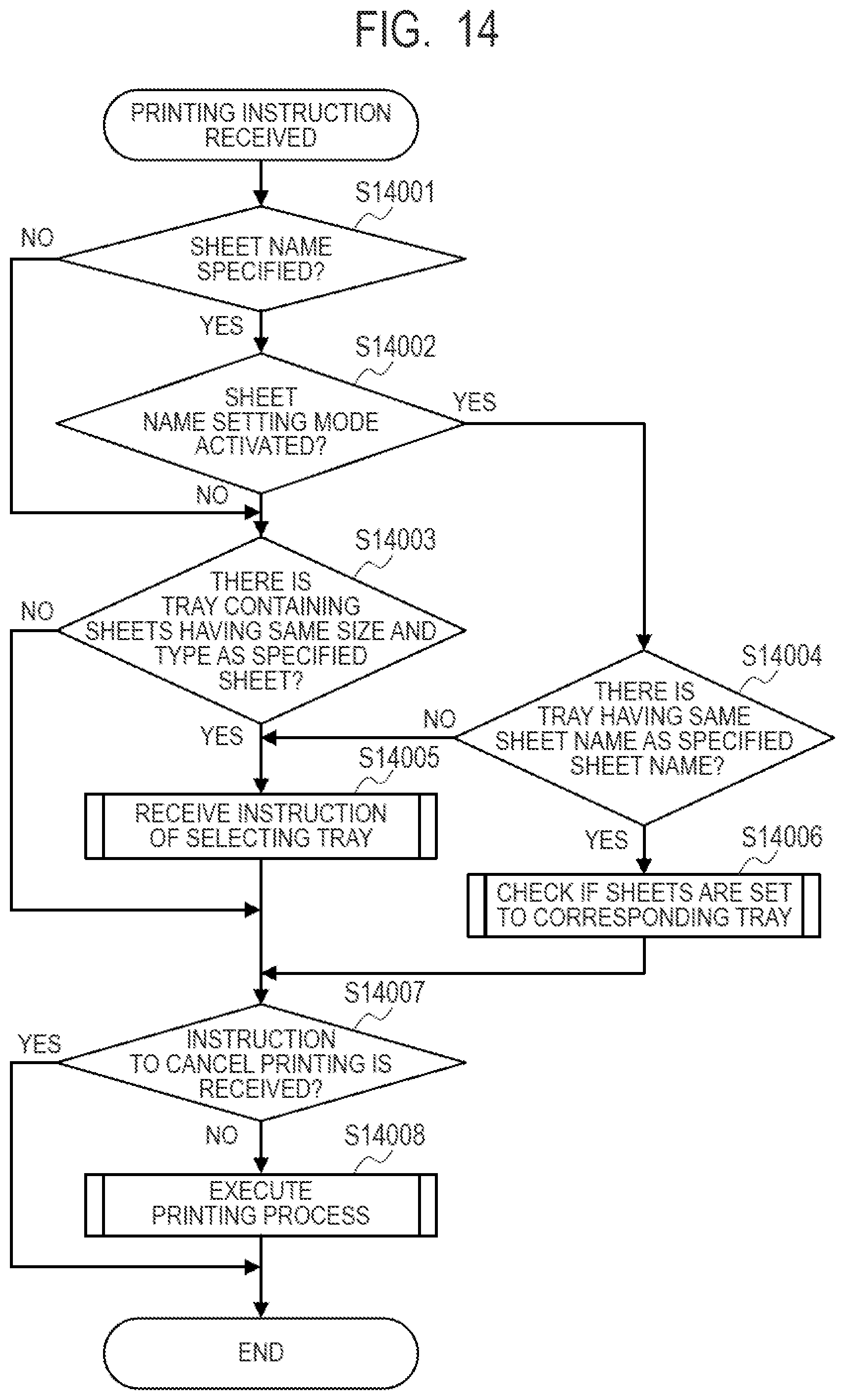 Patent US11836394 Figure 14 – Image forming apparatus and method of controlling image forming apparatus