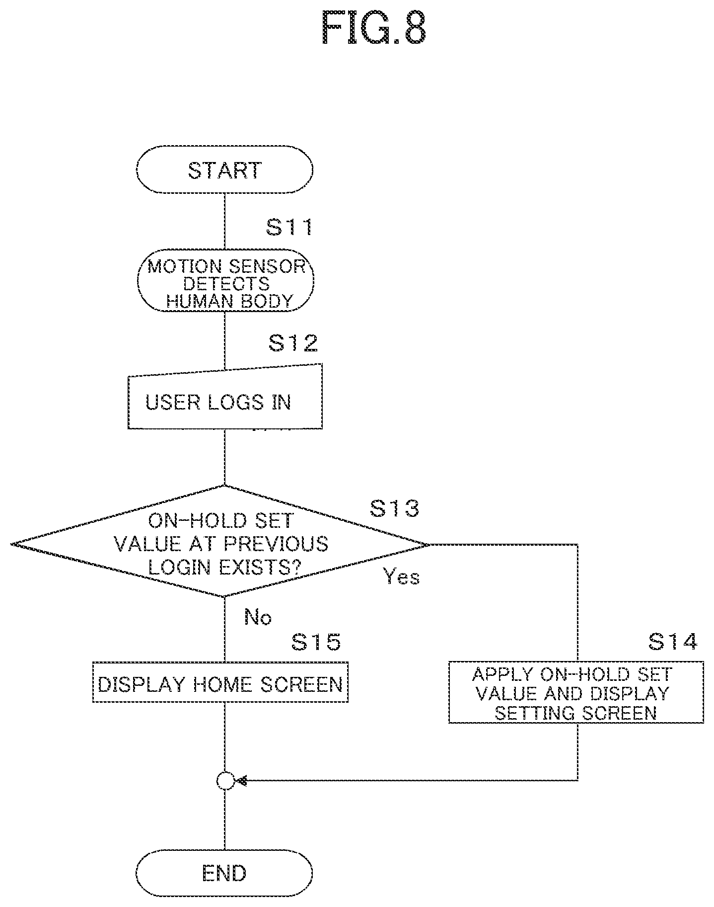 Patent US11836402 Figure 6 – Image forming apparatus including a motion sensor for privacy protection and convenience