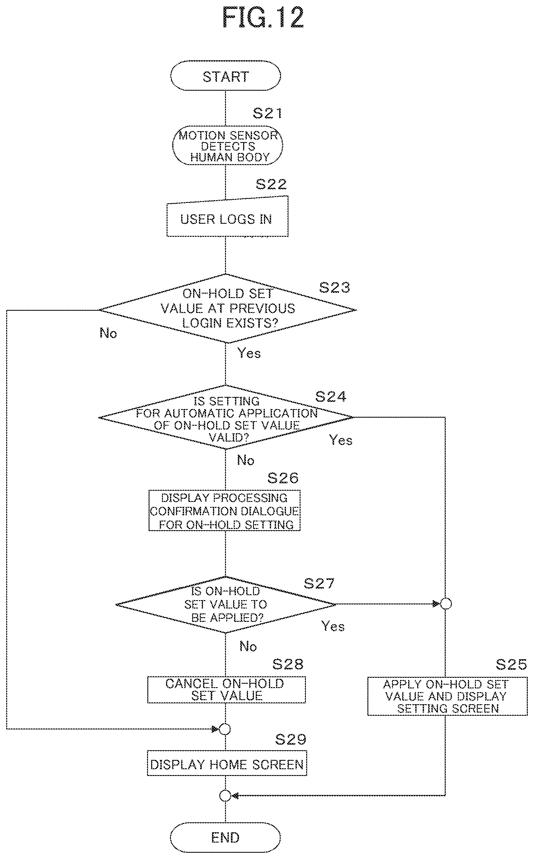 Patent US11836402 Figure 9 – Image forming apparatus including a motion sensor for privacy protection and convenience