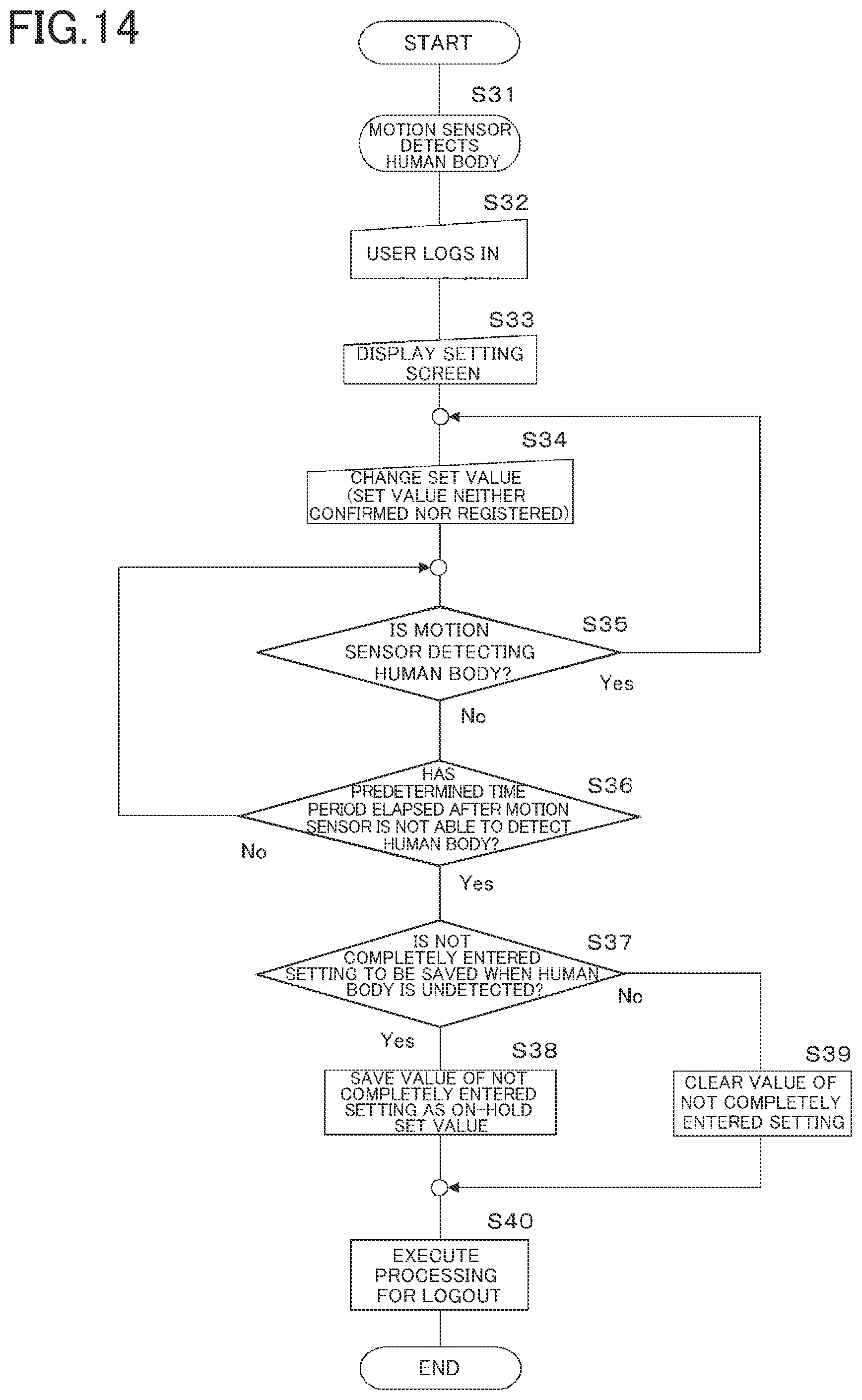 Patent US11836402 Figure 11 – Image forming apparatus including a motion sensor for privacy protection and convenience