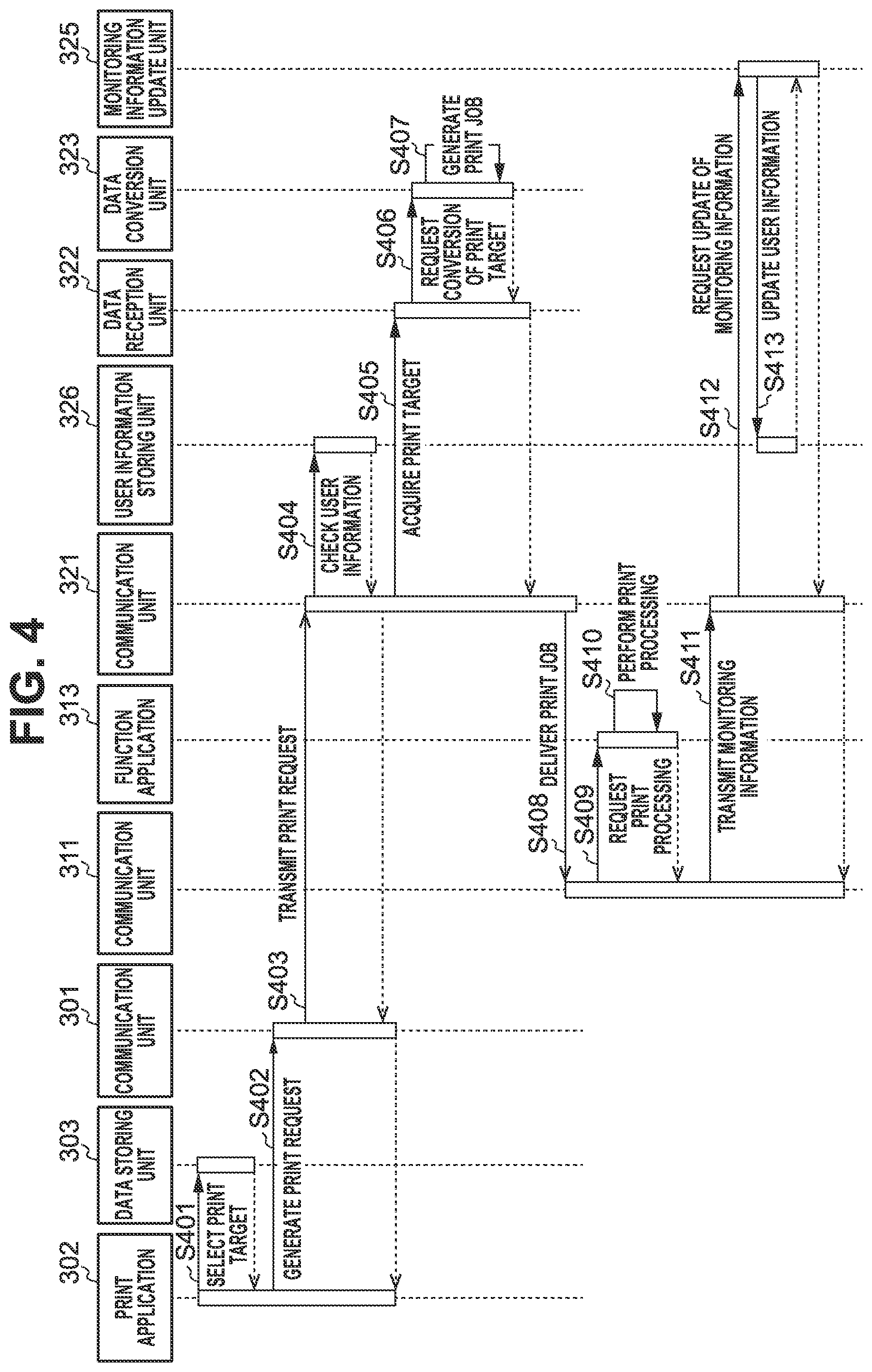Patent US11836409 Figure 4 – Printing system, printing apparatus, server, control method, and non-transitory computer-readable storage medium for determining if a print job must be submitted through the server