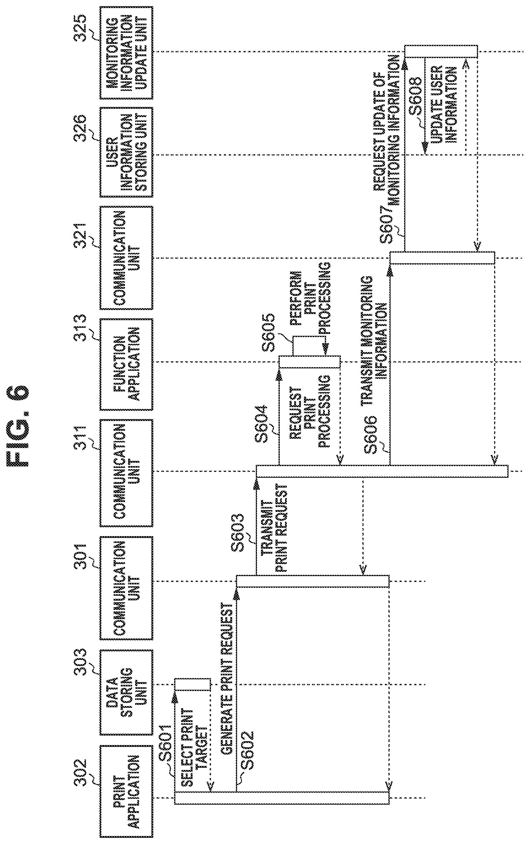 Patent US11836409 Figure 6 – Printing system, printing apparatus, server, control method, and non-transitory computer-readable storage medium for determining if a print job must be submitted through the server