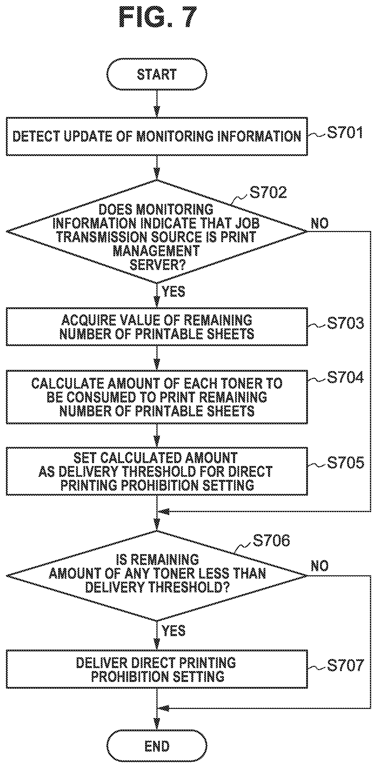 Patent US11836409 Figure 7 – Printing system, printing apparatus, server, control method, and non-transitory computer-readable storage medium for determining if a print job must be submitted through the server