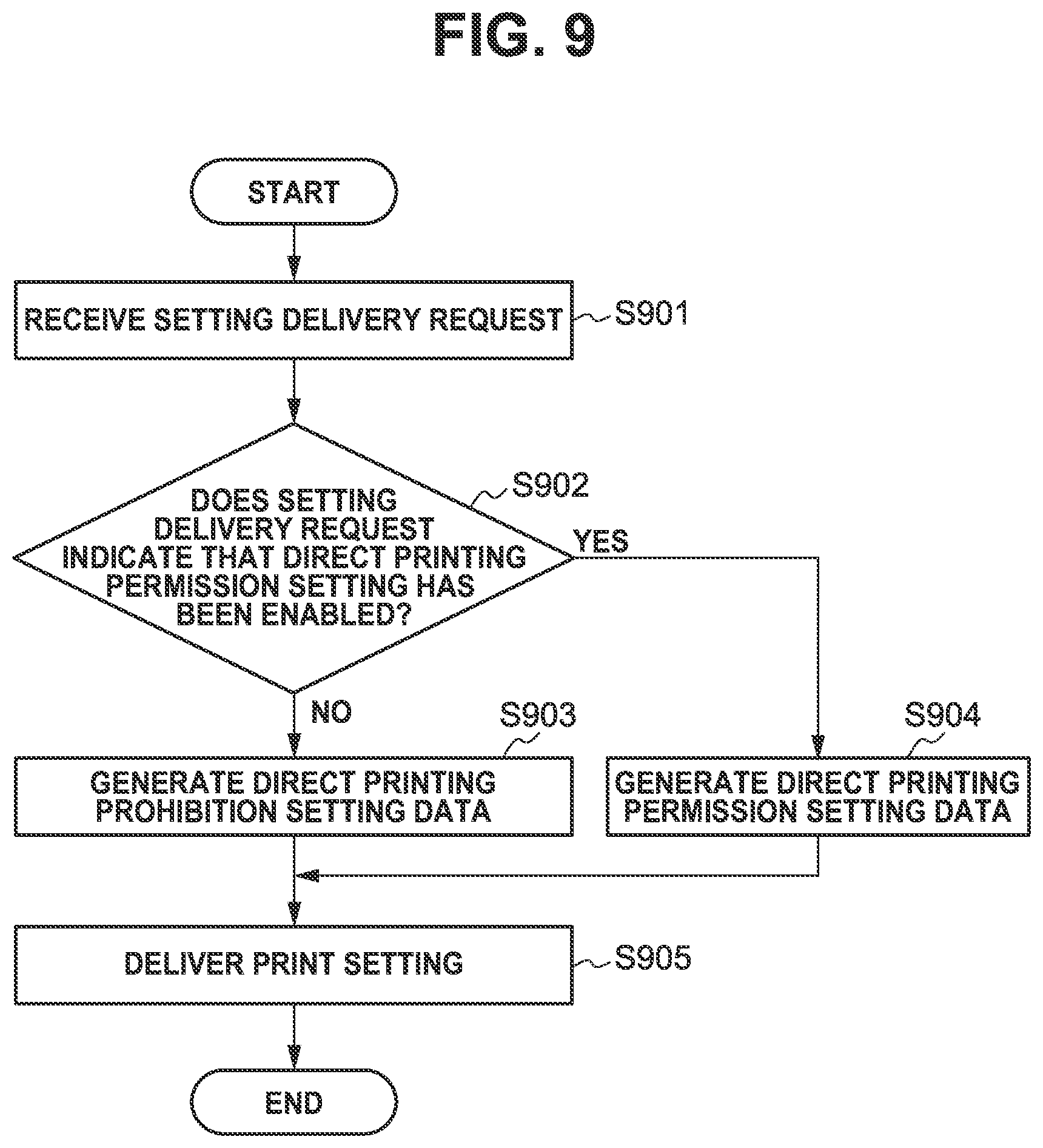 Patent US11836409 Figure 9 – Printing system, printing apparatus, server, control method, and non-transitory computer-readable storage medium for determining if a print job must be submitted through the server