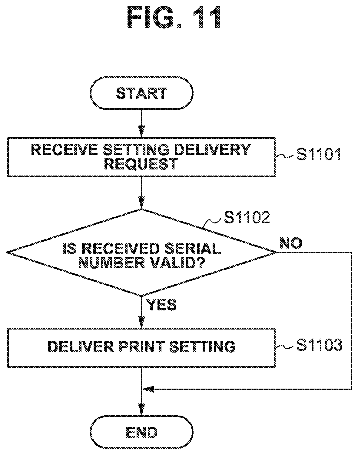 Patent US11836409 Figure 11 – Printing system, printing apparatus, server, control method, and non-transitory computer-readable storage medium for determining if a print job must be submitted through the server
