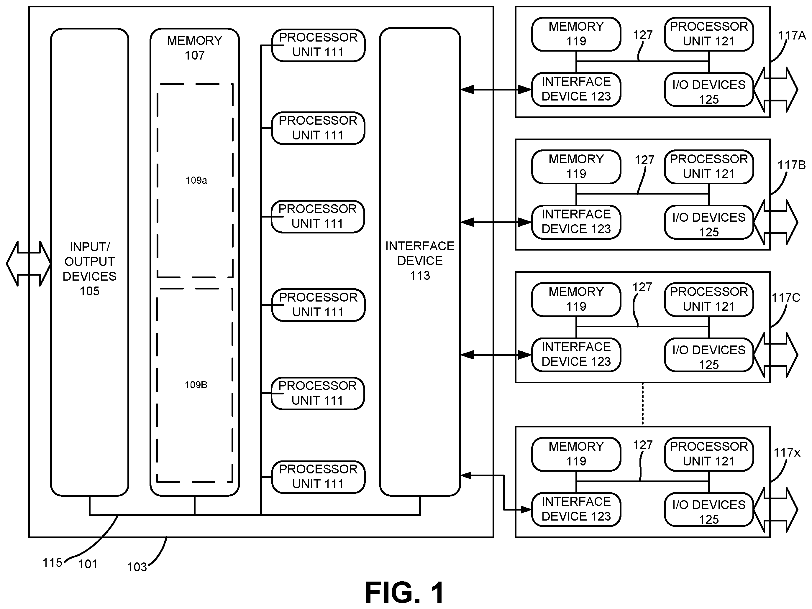 Patent US11836423 — Machine learning-based clustering for curvilinear layout designs — Figure 1