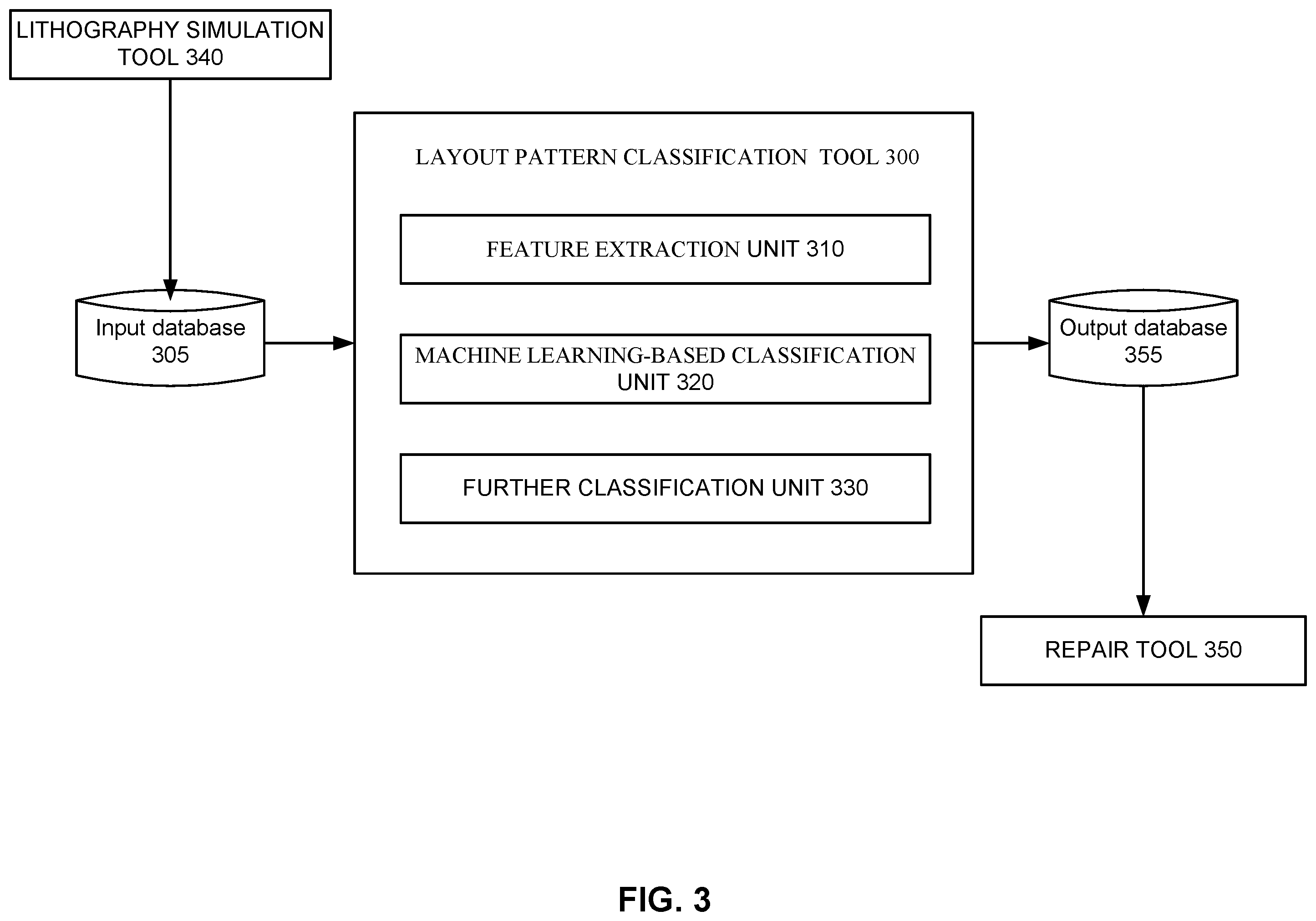 Patent US11836423 Figure 3 – Machine learning-based clustering for curvilinear layout designs