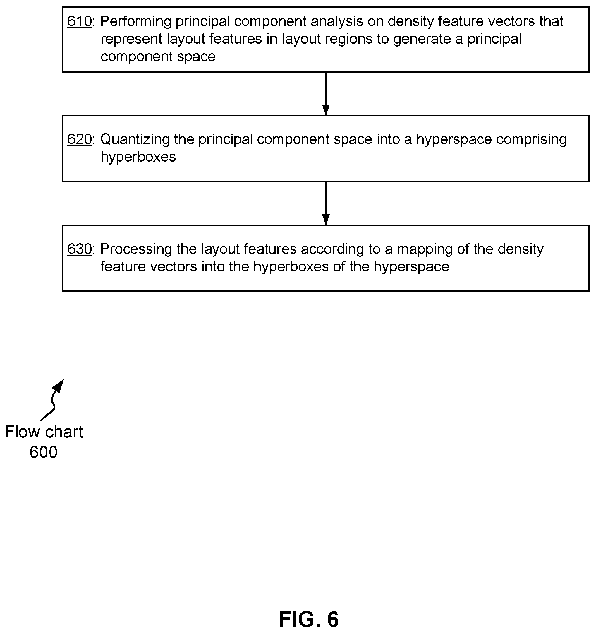 Patent US11836423 Figure 6 – Machine learning-based clustering for curvilinear layout designs
