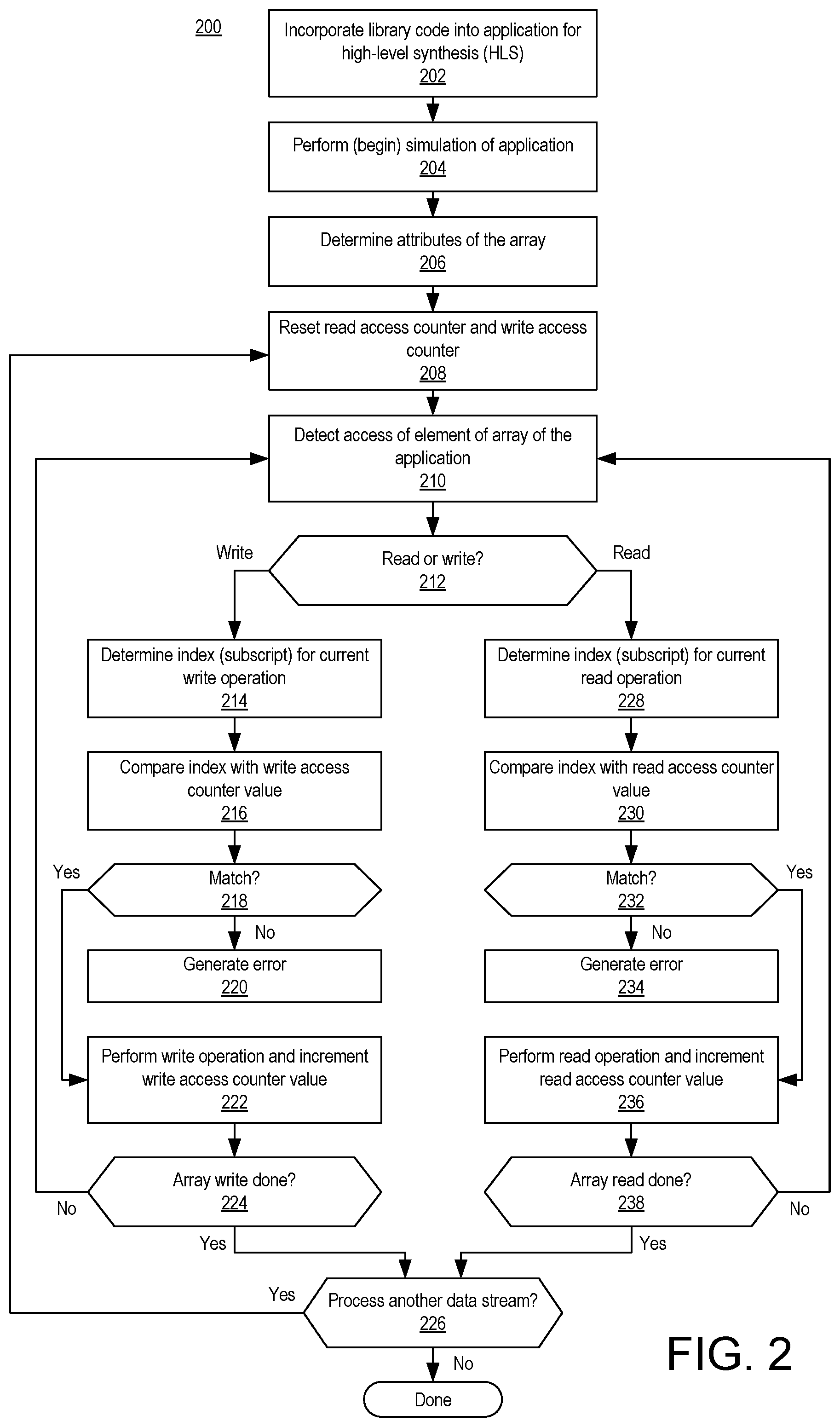 Patent US11836426 Figure 5 – Early detection of sequential access violations for high level synthesis