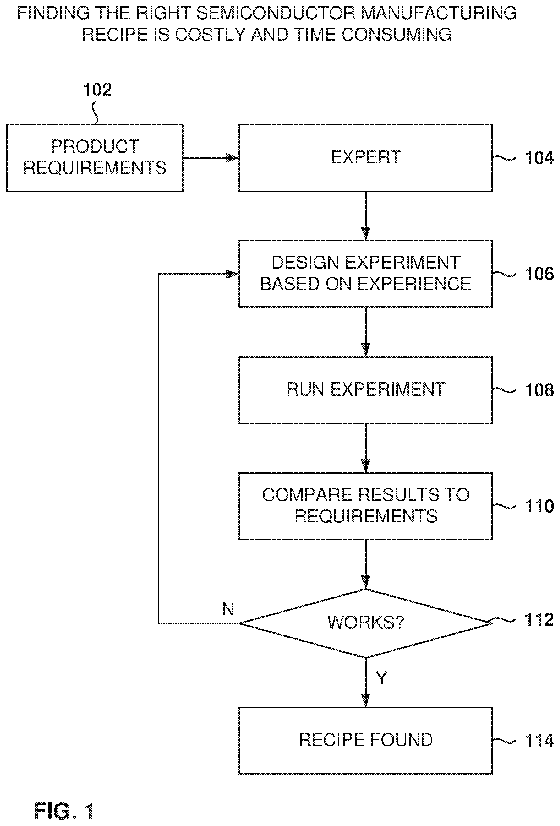 Patent US11836429 Figure 1 – Determination of recipes for manufacturing semiconductor devices