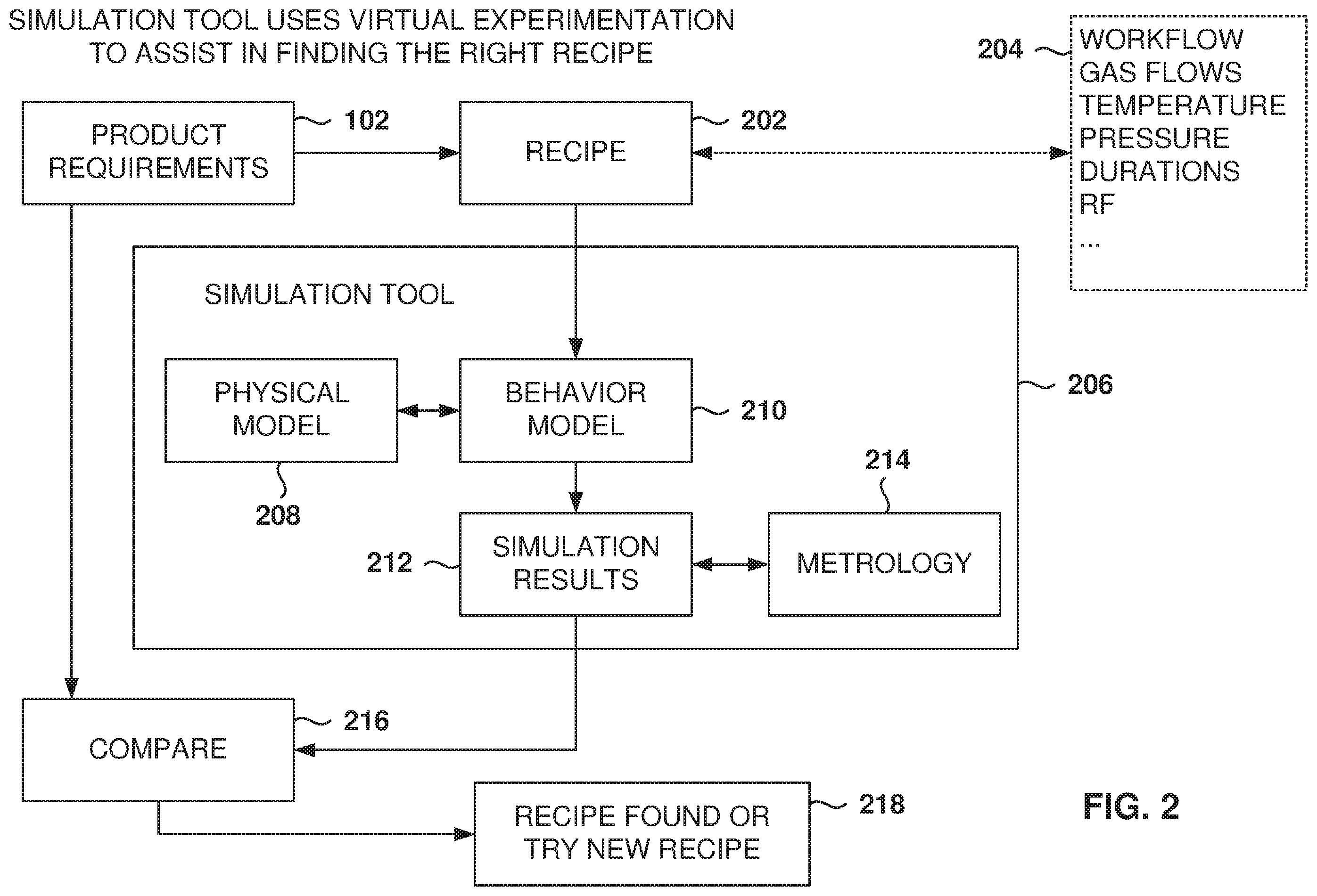 Patent US11836429 Figure 2 – Determination of recipes for manufacturing semiconductor devices