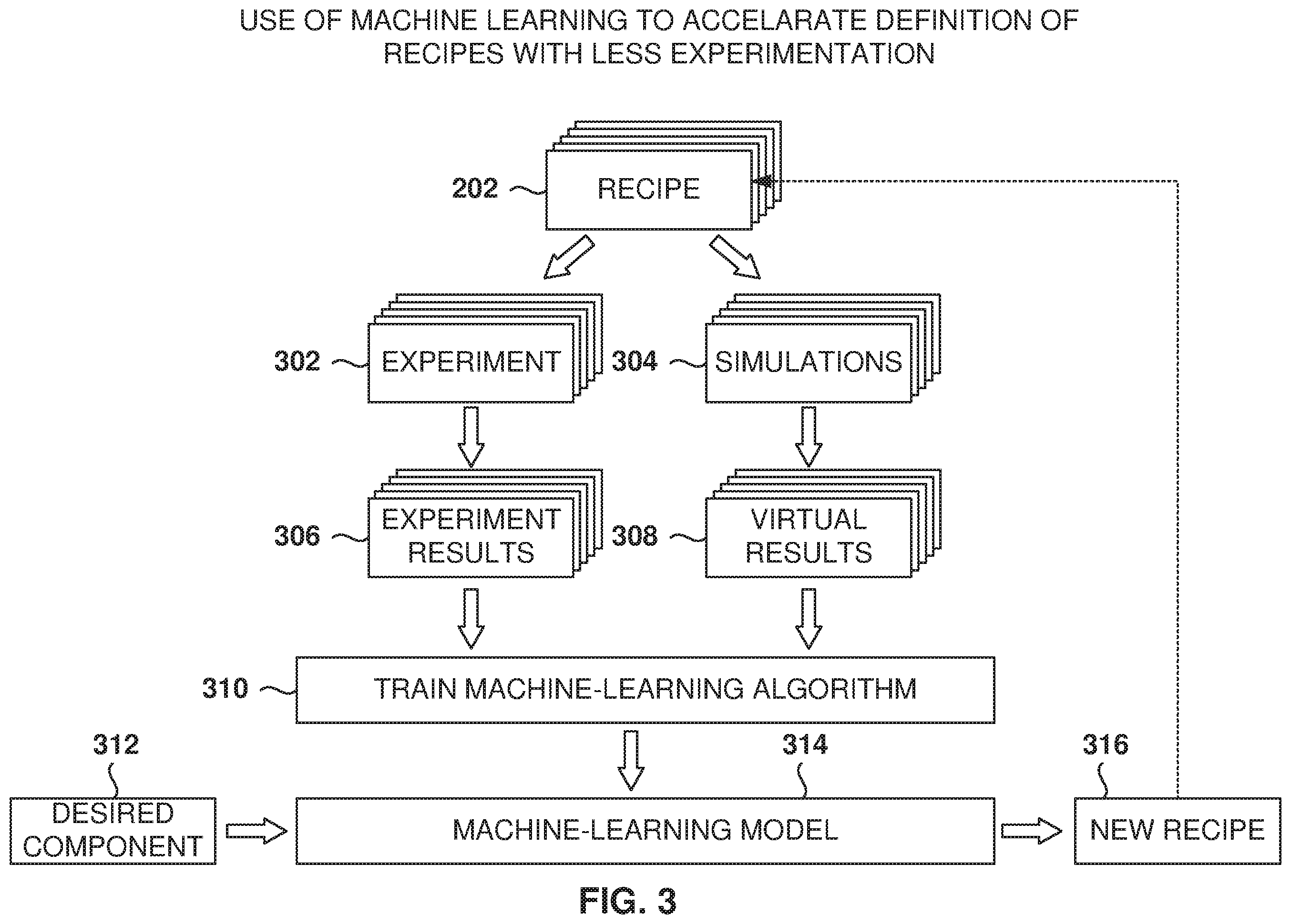 Patent US11836429 Figure 3 – Determination of recipes for manufacturing semiconductor devices