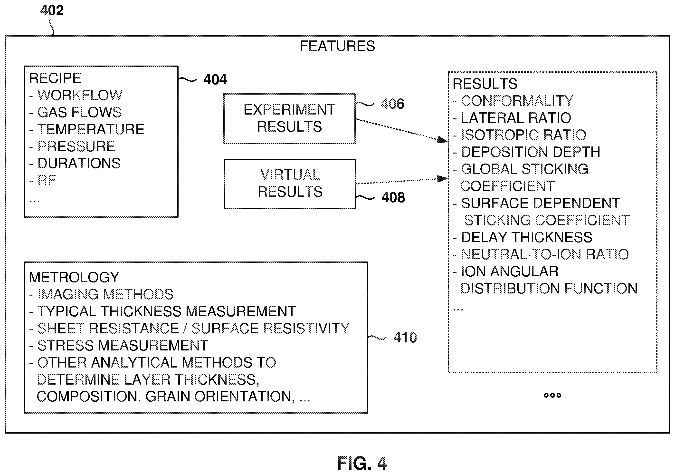 Patent US11836429 Figure 4 – Determination of recipes for manufacturing semiconductor devices