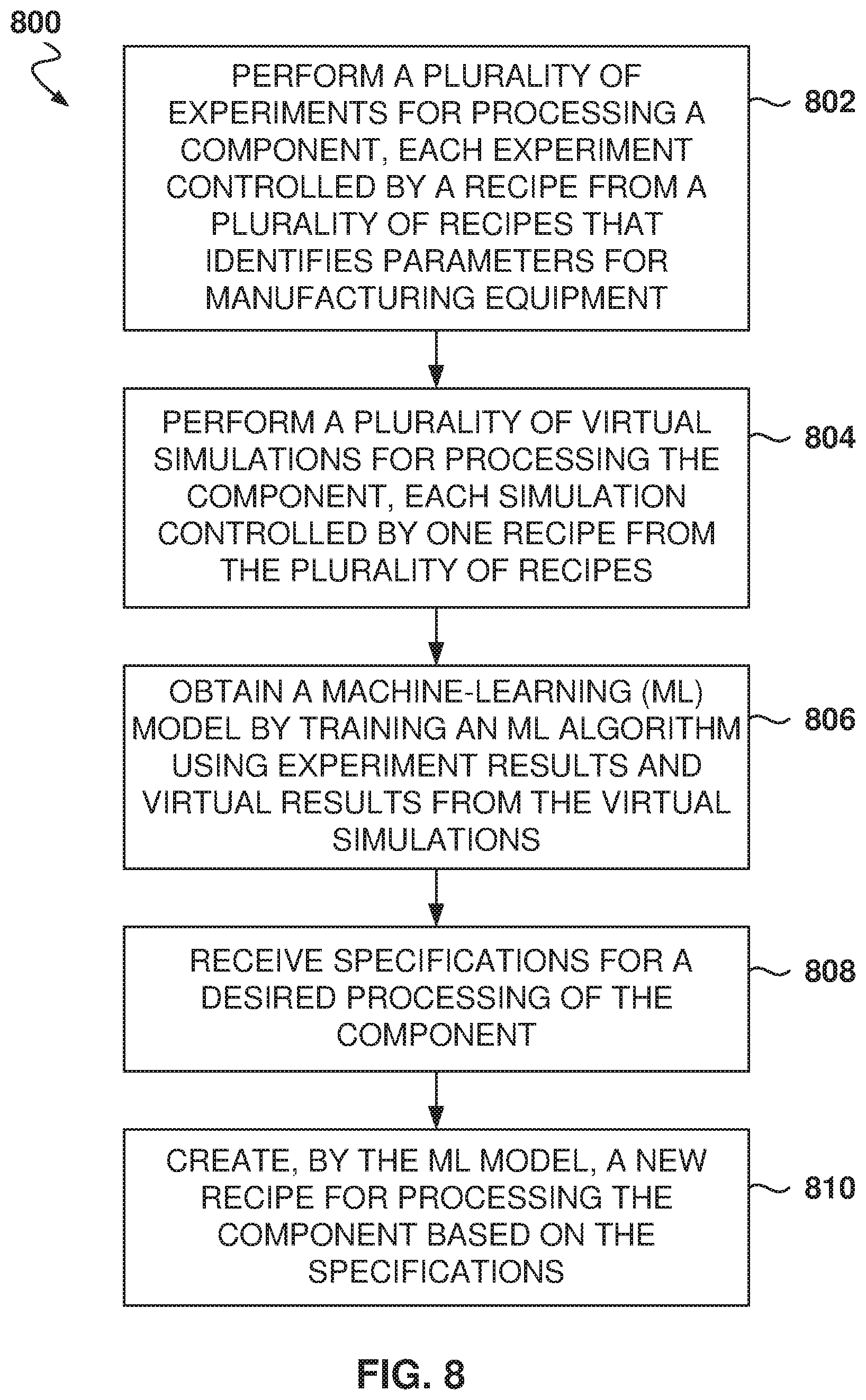 Patent US11836429 Figure 9 – Determination of recipes for manufacturing semiconductor devices