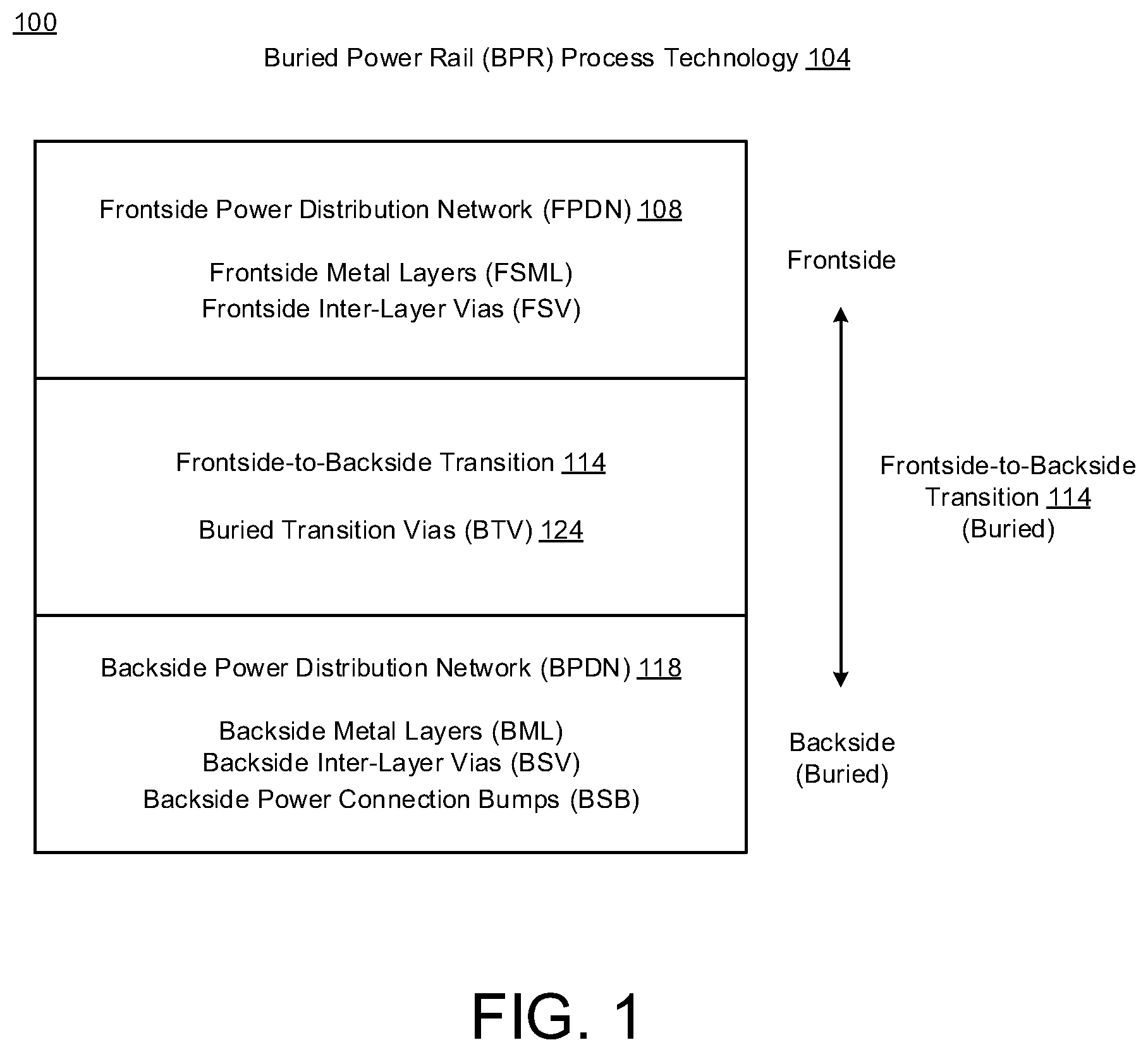Patent US11836432 Figure 1 – Cell architecture with backside power rails