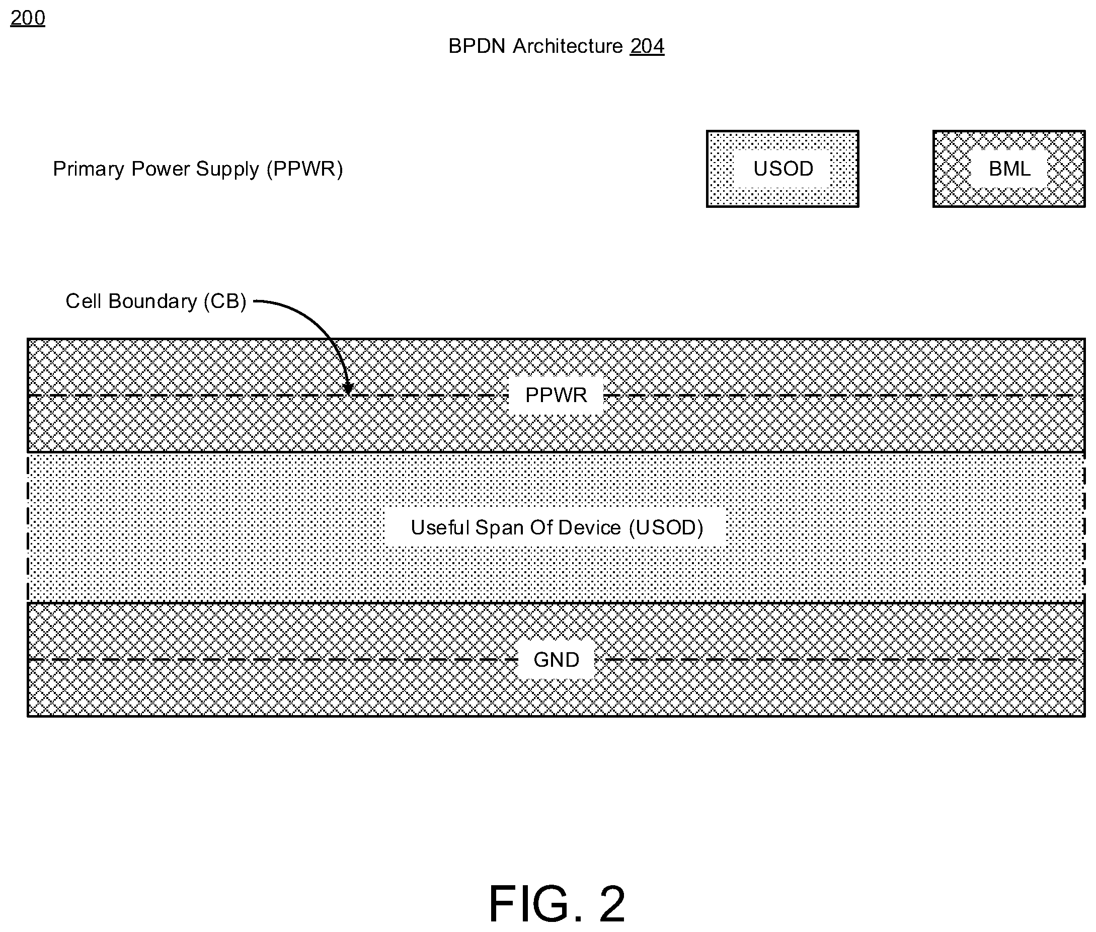 Patent US11836432 Figure 2 – Cell architecture with backside power rails