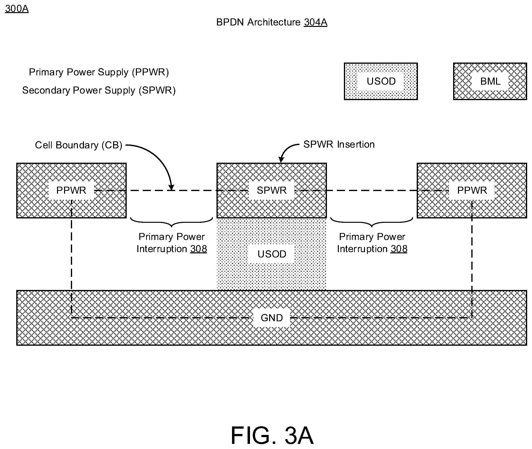 Patent US11836432 Figure 3 – Cell architecture with backside power rails