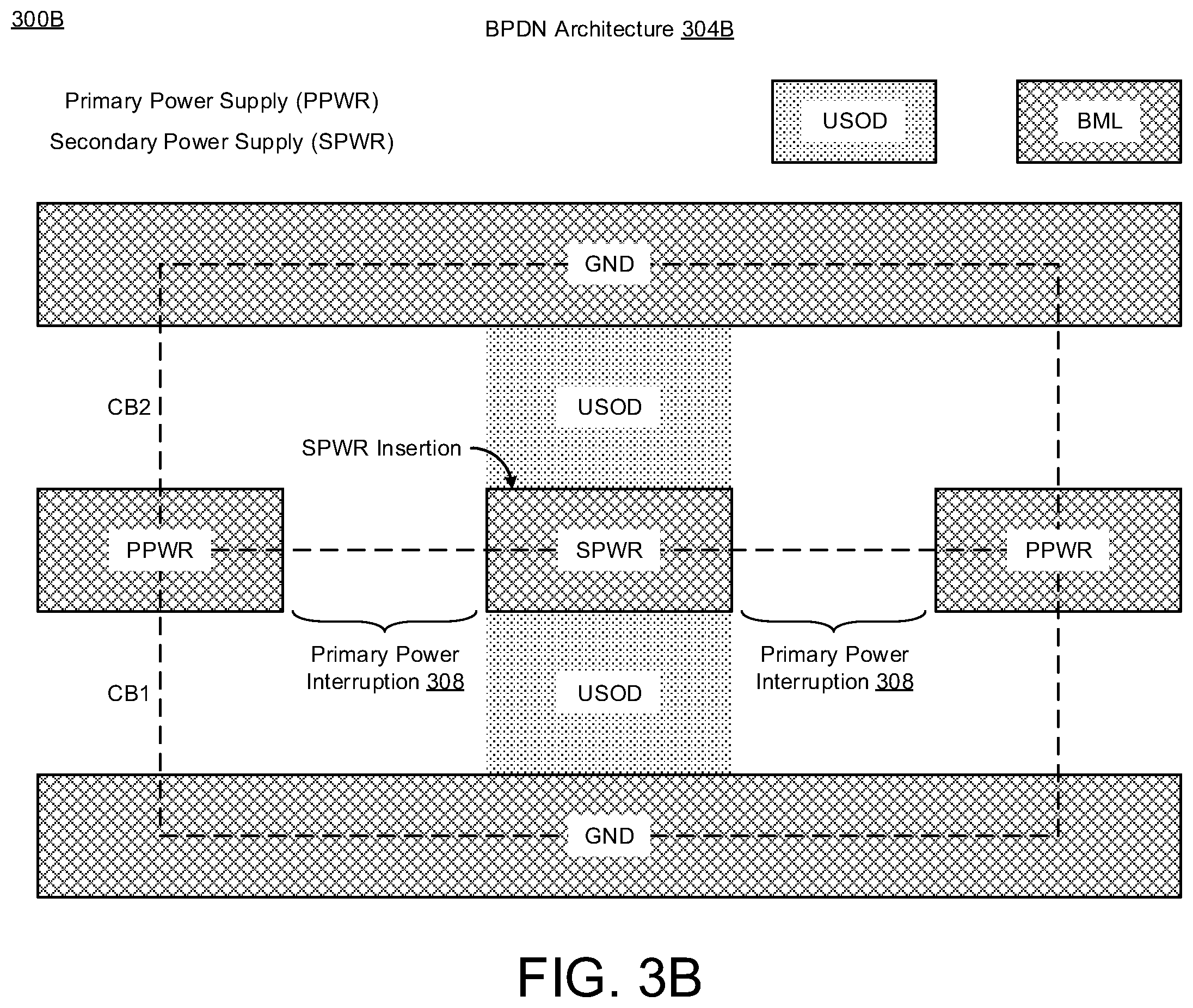 Patent US11836432 Figure 4 – Cell architecture with backside power rails