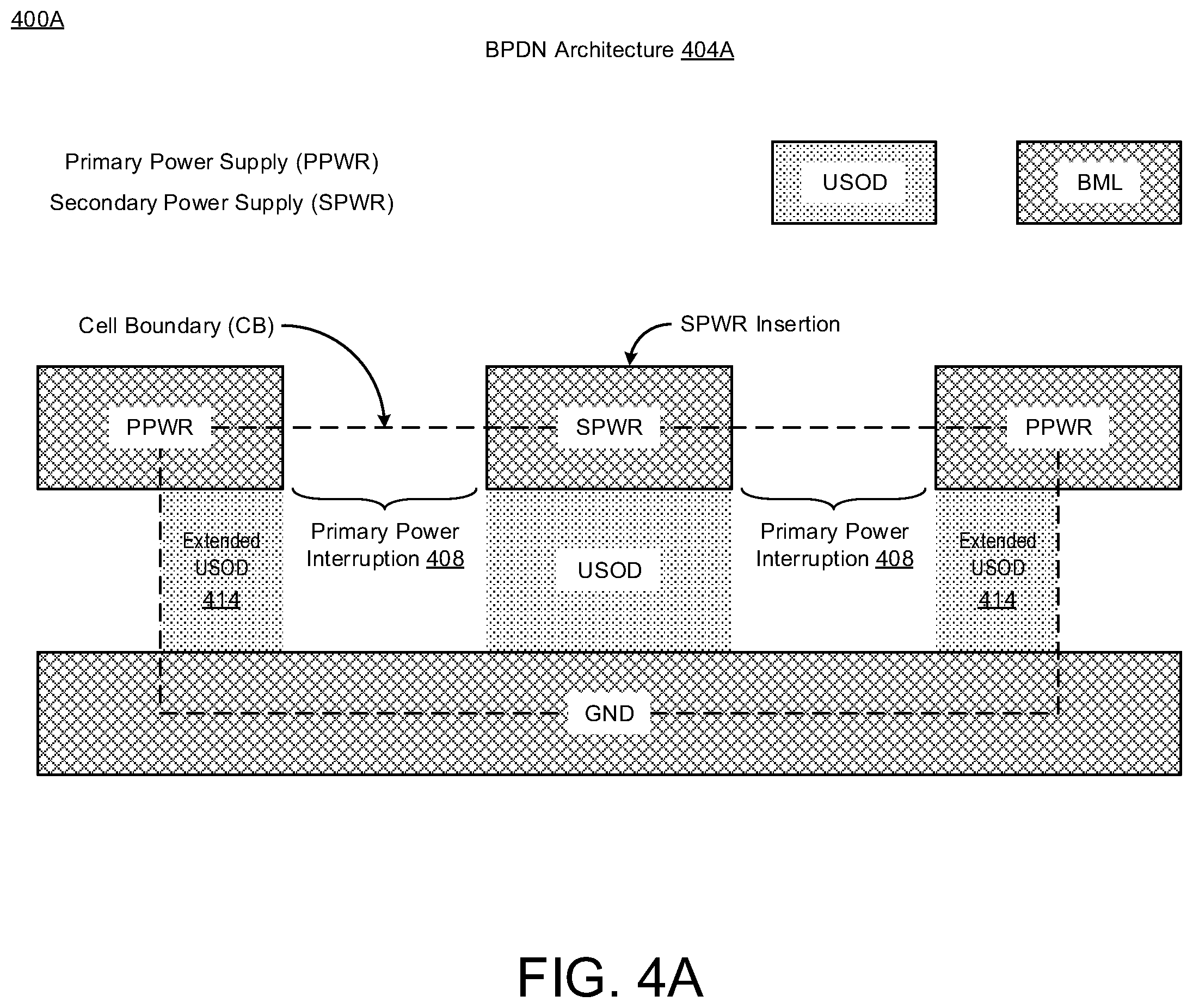 Patent US11836432 Figure 5 – Cell architecture with backside power rails