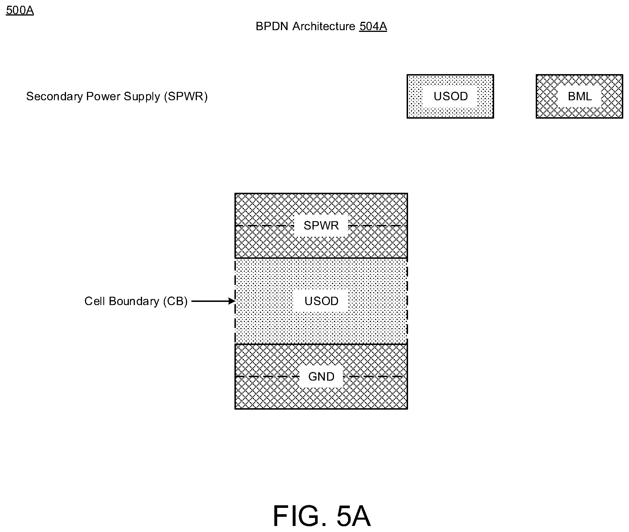 Patent US11836432 Figure 7 – Cell architecture with backside power rails