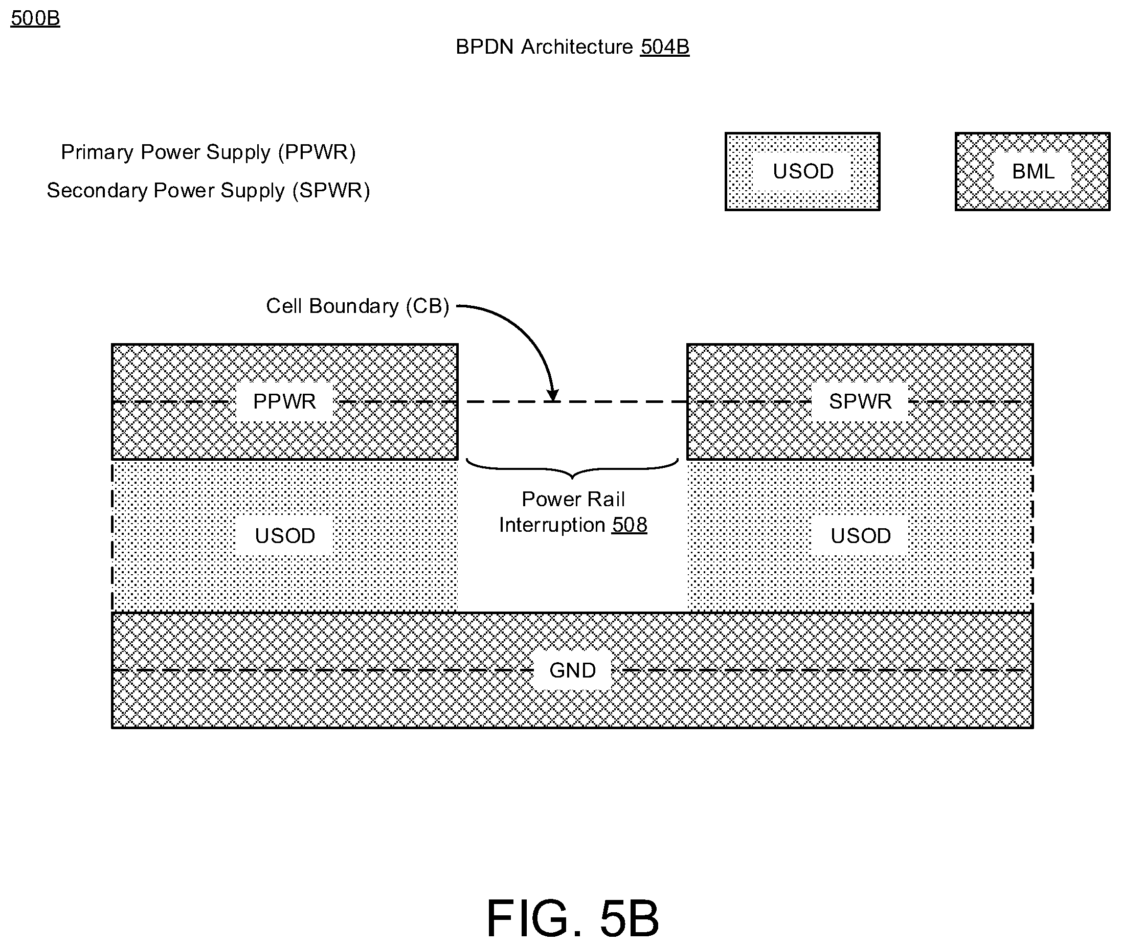 Patent US11836432 Figure 8 – Cell architecture with backside power rails