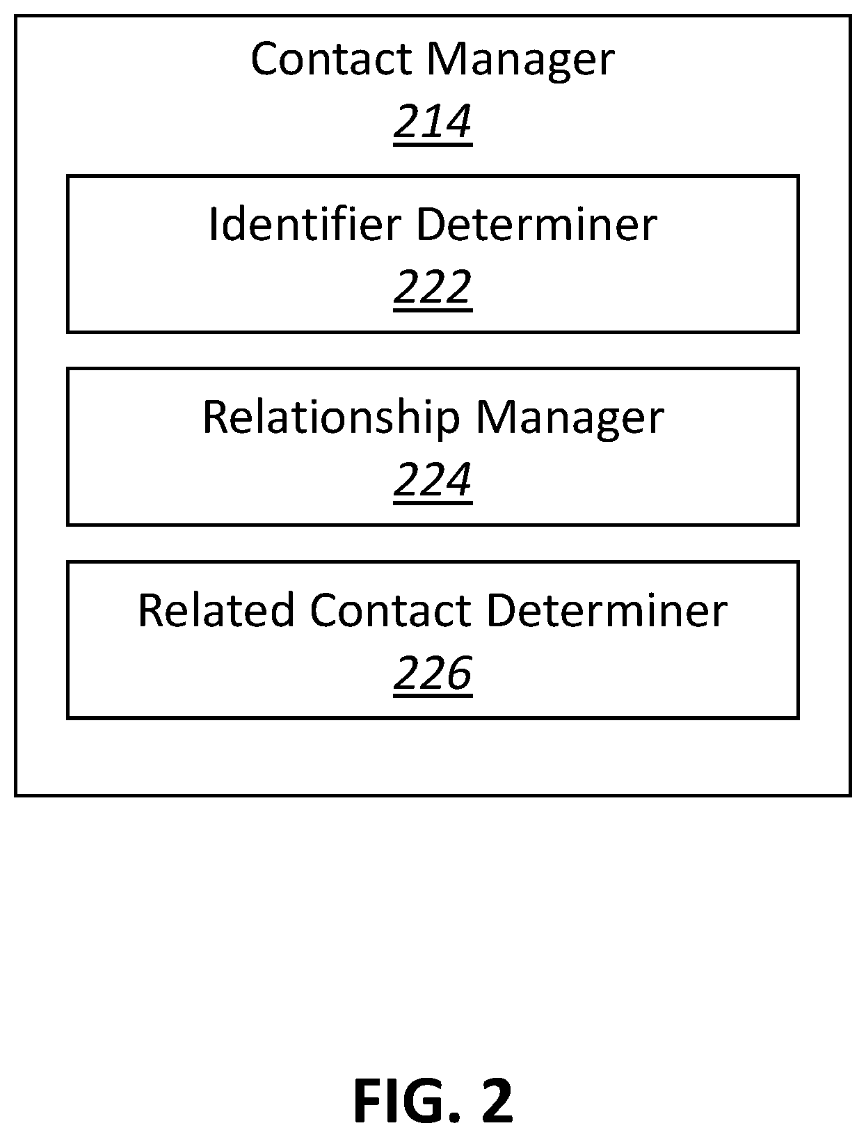 Patent US11836443 Figure 2 – Populating contact information within an electronic message based on contact relationship information