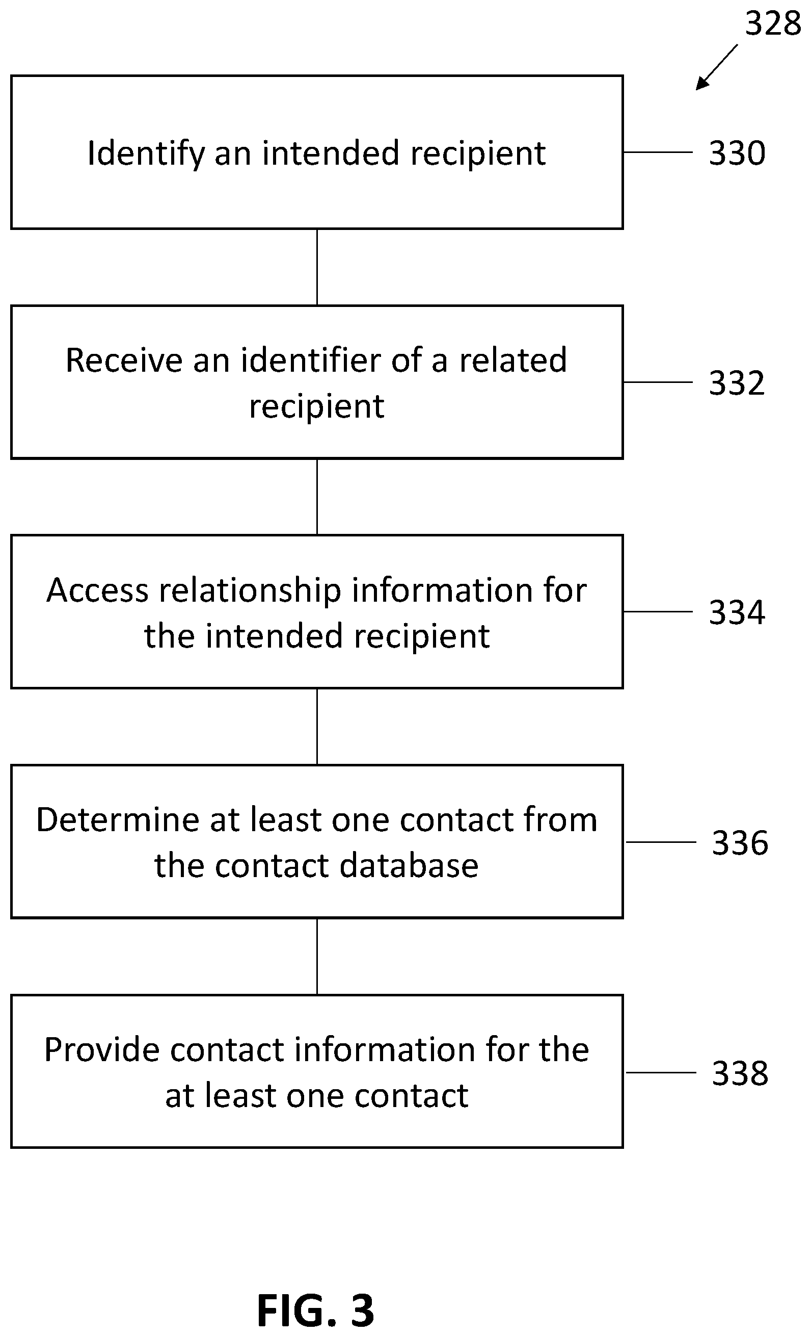 Patent US11836443 Figure 3 – Populating contact information within an electronic message based on contact relationship information